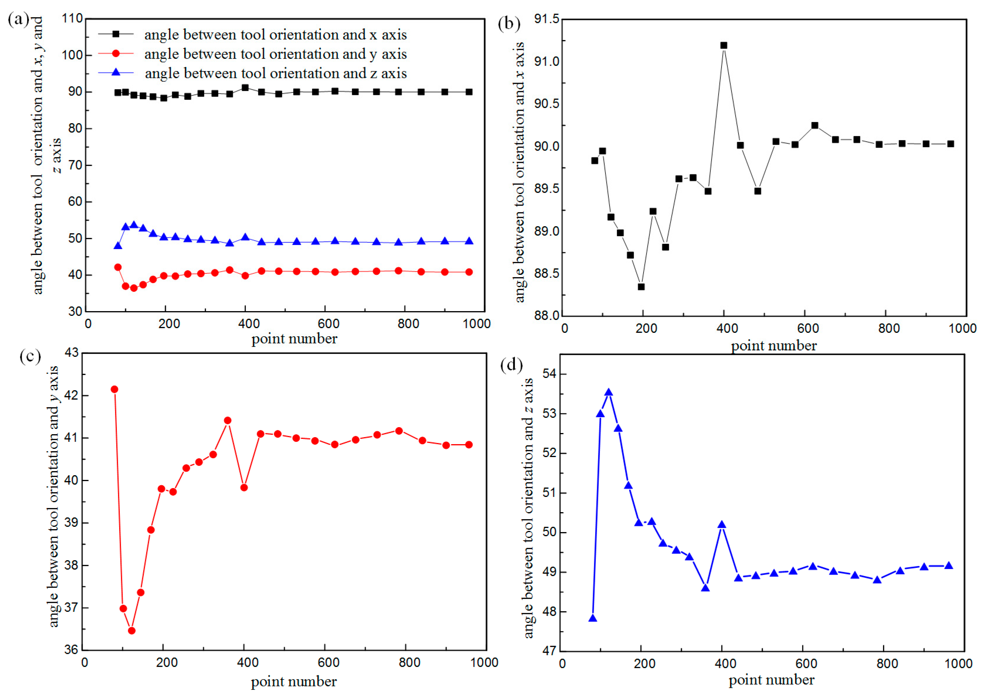 Symmetry 12 00060 g010