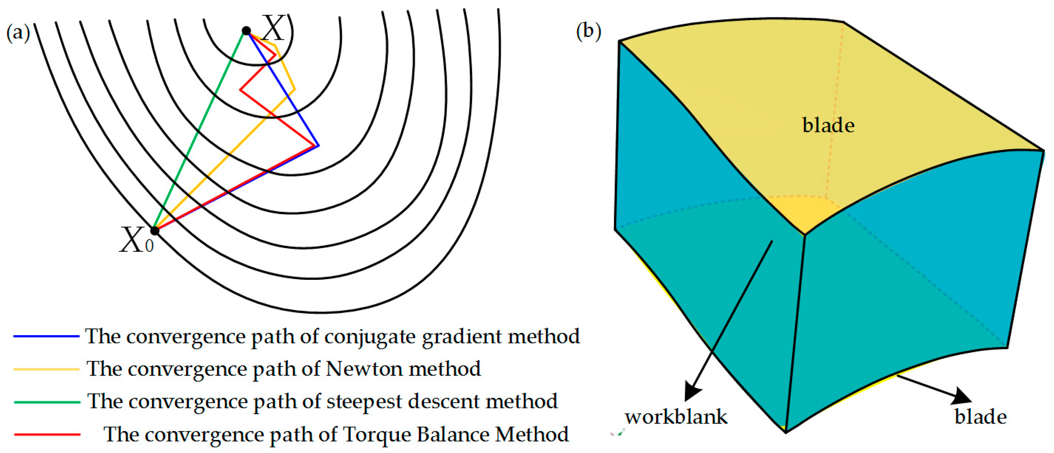 Symmetry 12 00060 g011