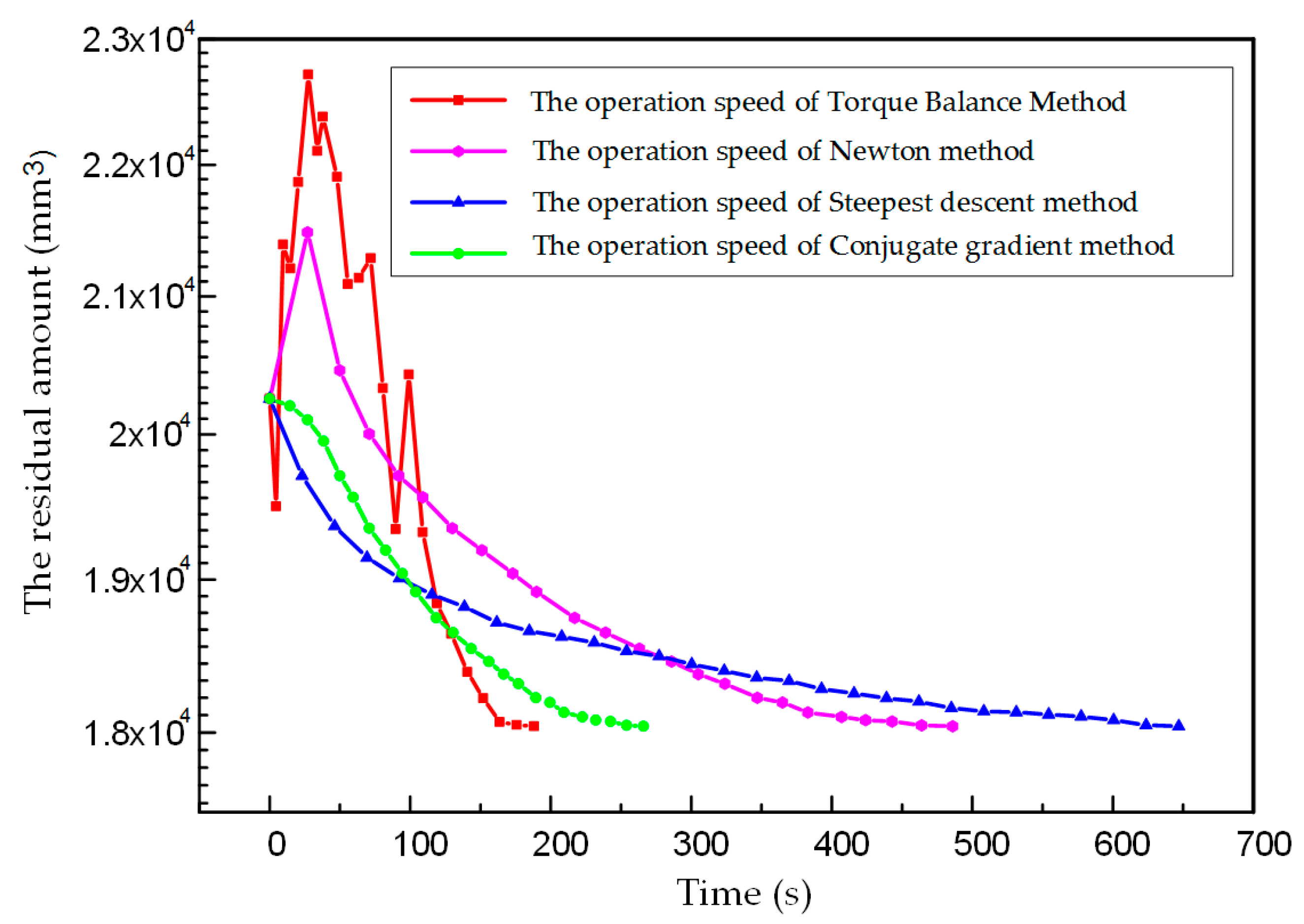 Symmetry 12 00060 g012