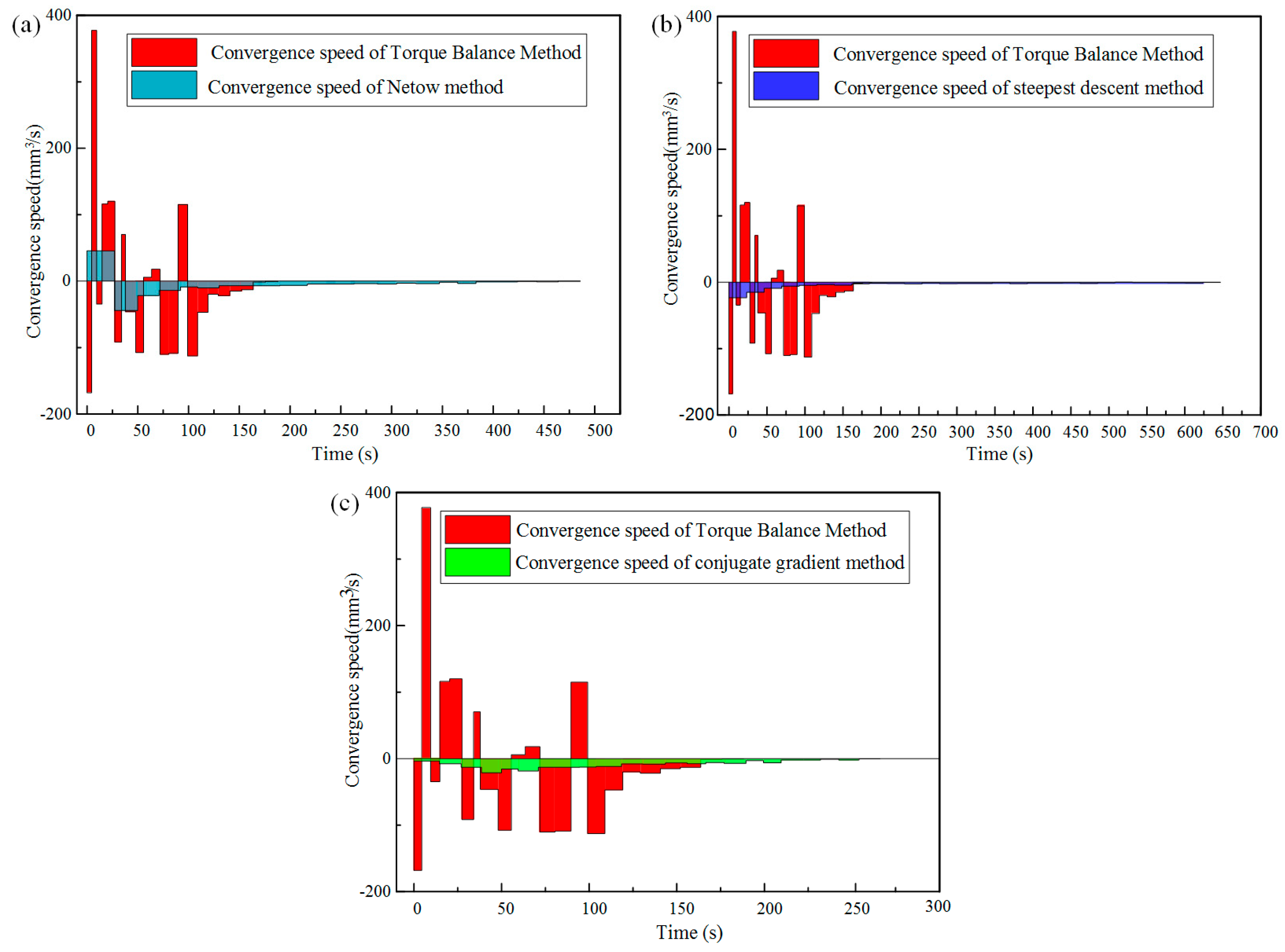 Symmetry 12 00060 g013