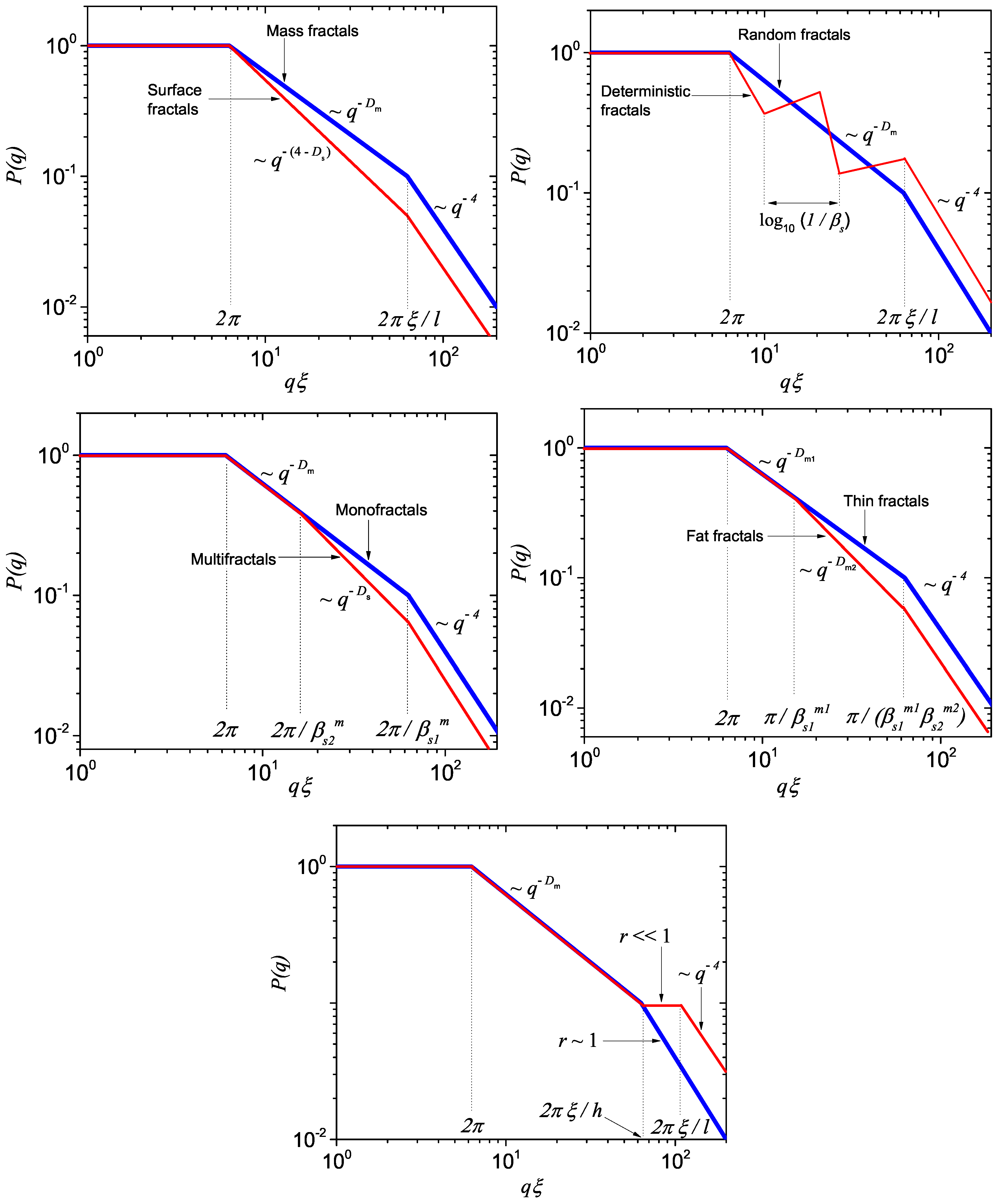 Symmetry 12 00065 g009