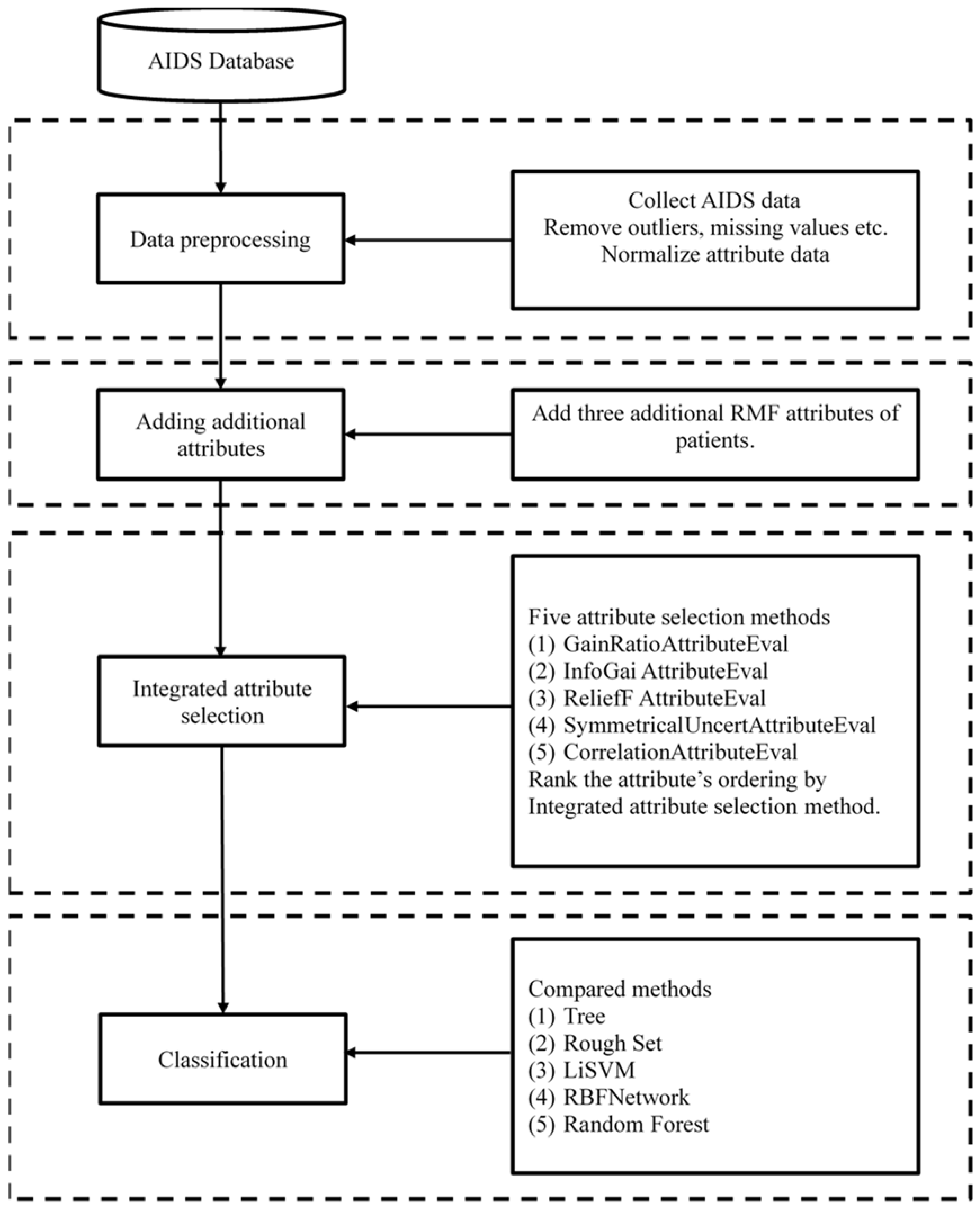 Symmetry 12 00067 g001
