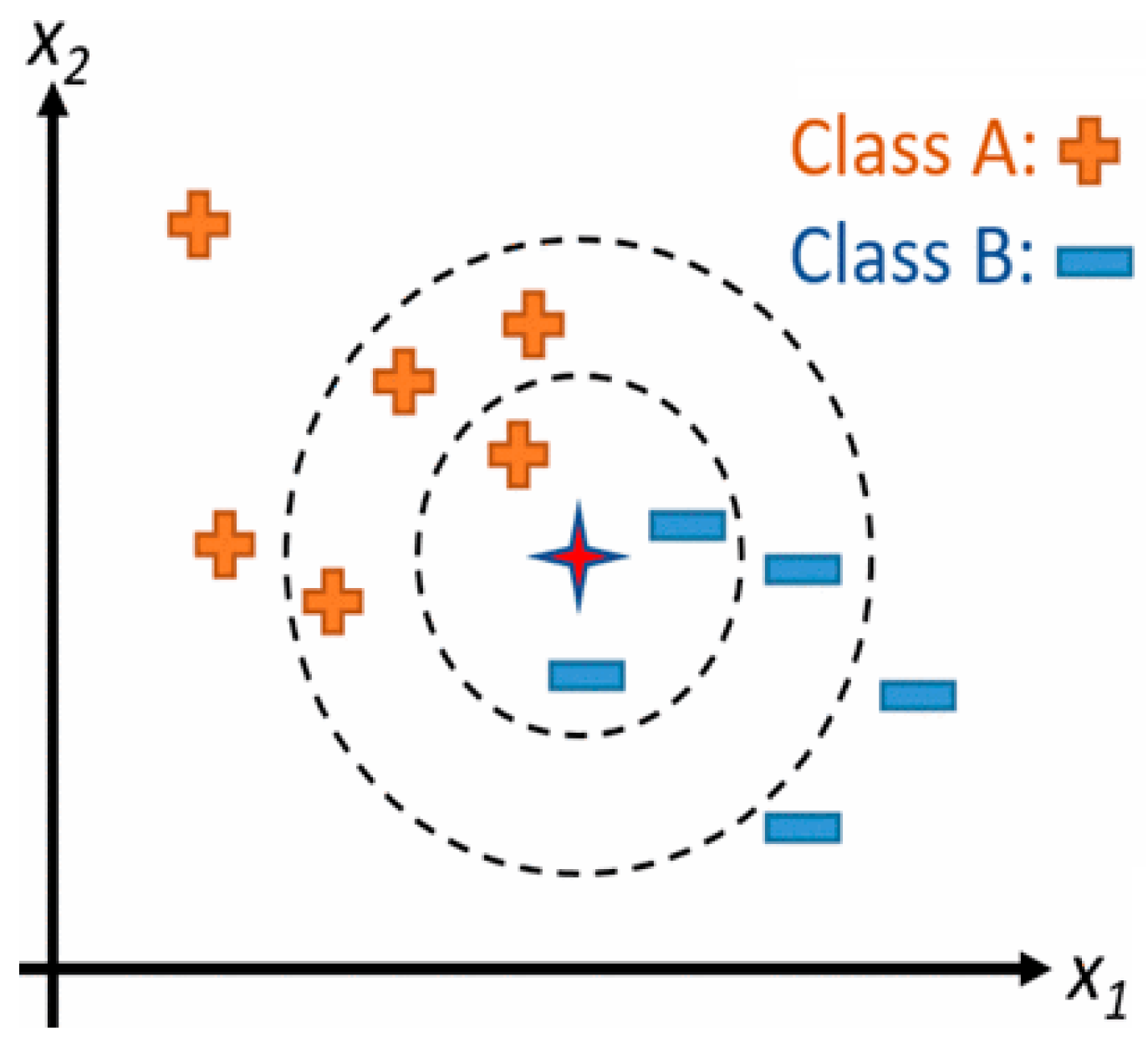 Symmetry 12 00088 g003