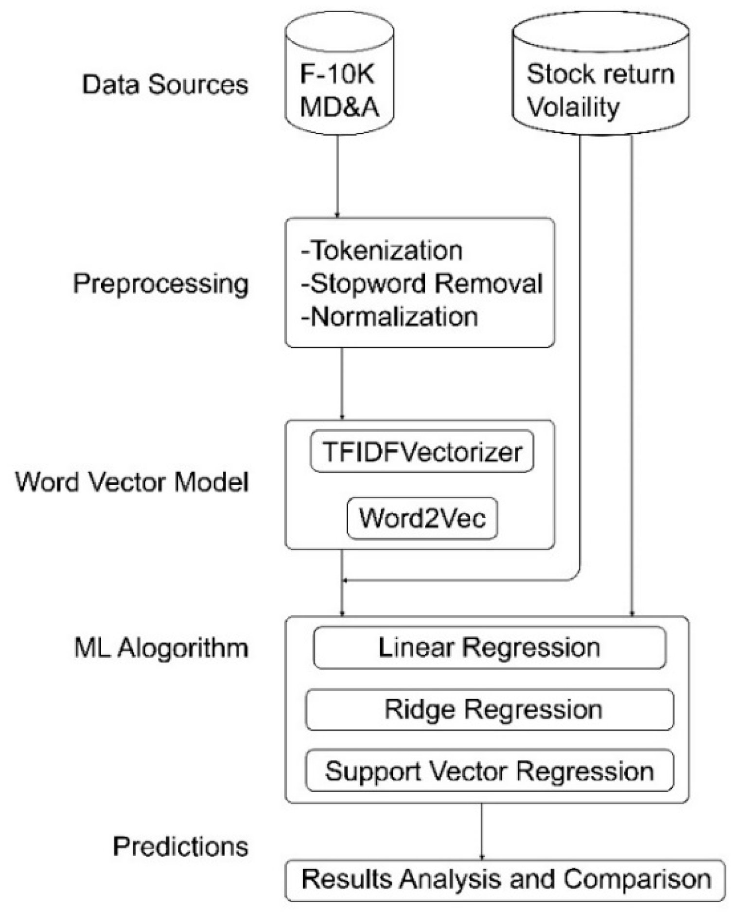 Symmetry 12 00089 g001 Symmetry 12 00089 g001