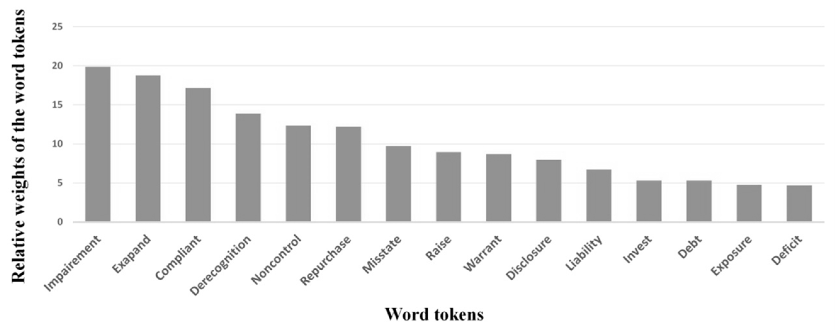 Symmetry 12 00089 g004 Symmetry 12 00089 g004