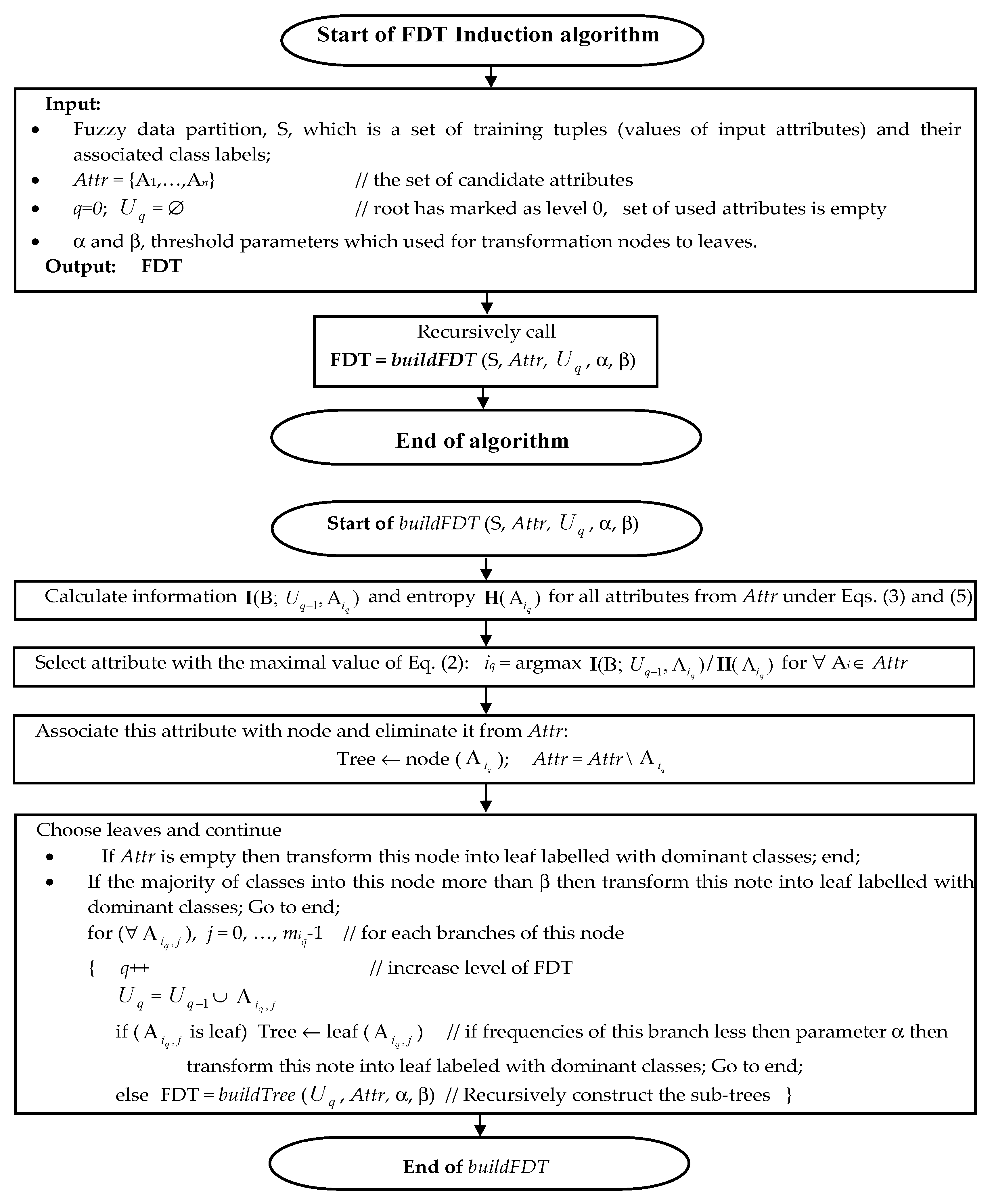 Symmetry 12 00093 g003 Symmetry 12 00093 g003