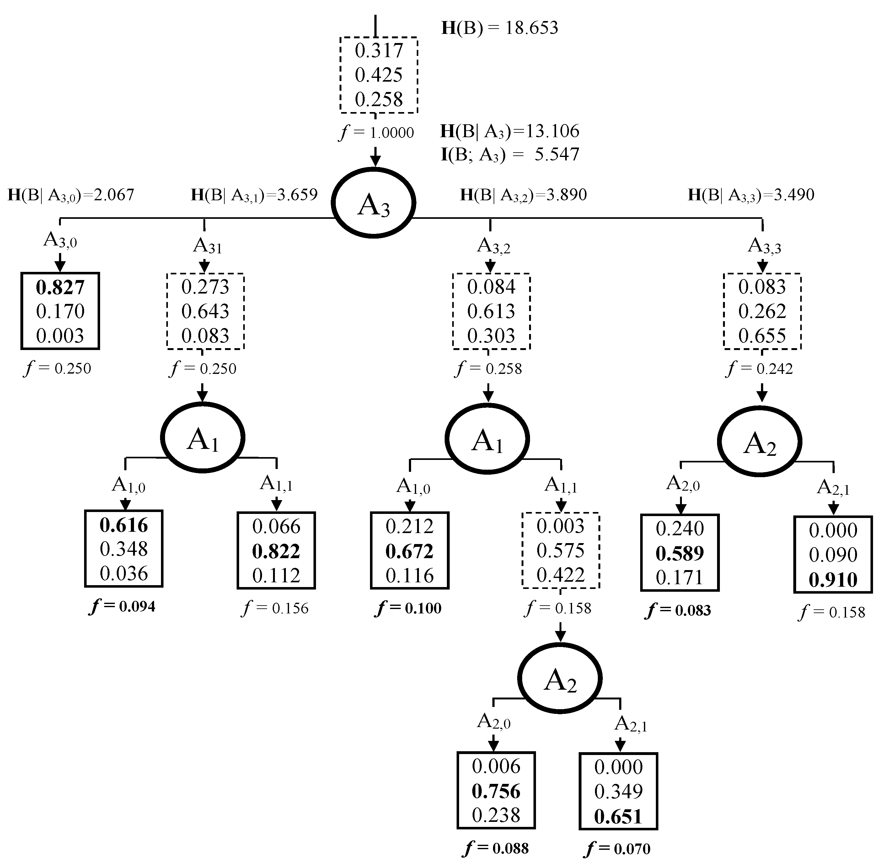 Symmetry 12 00093 g004 Symmetry 12 00093 g004