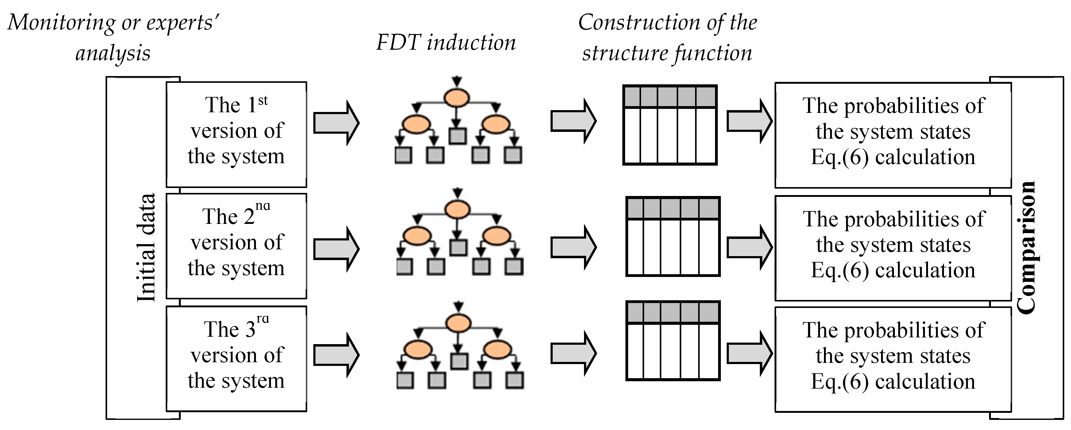 Symmetry 12 00093 g005 Symmetry 12 00093 g005