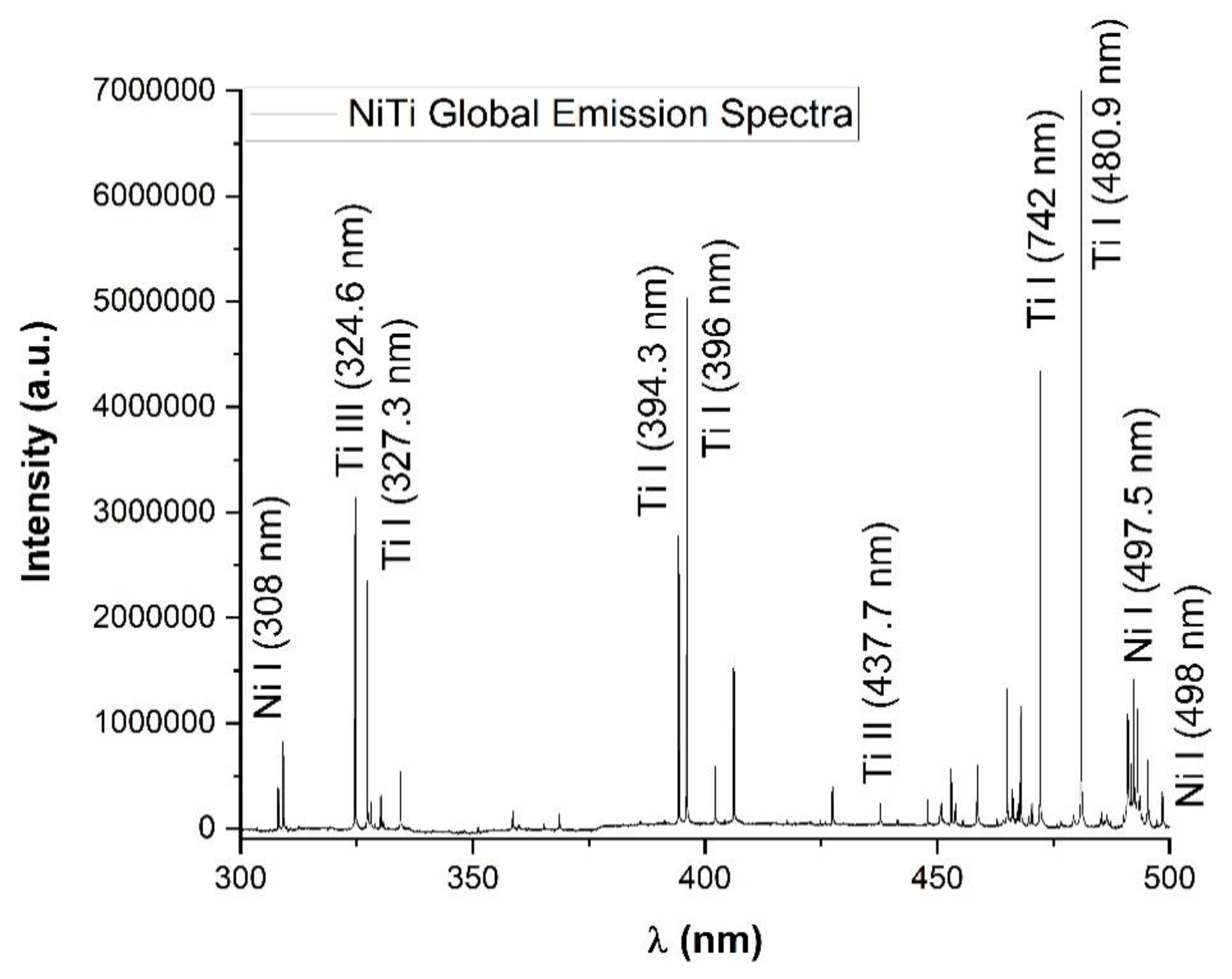Symmetry 12 00109 g005 Symmetry 12 00109 g005