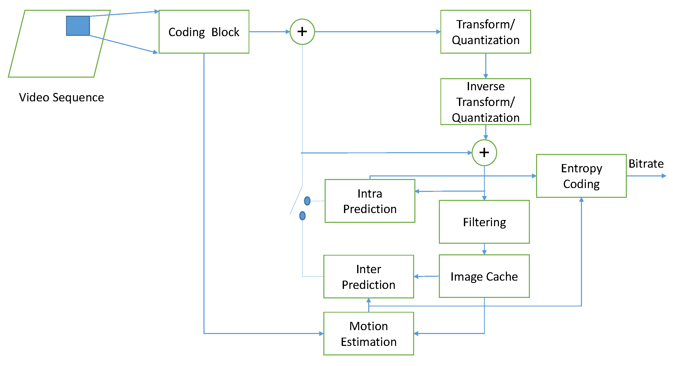 Symmetry 12 00113 g001