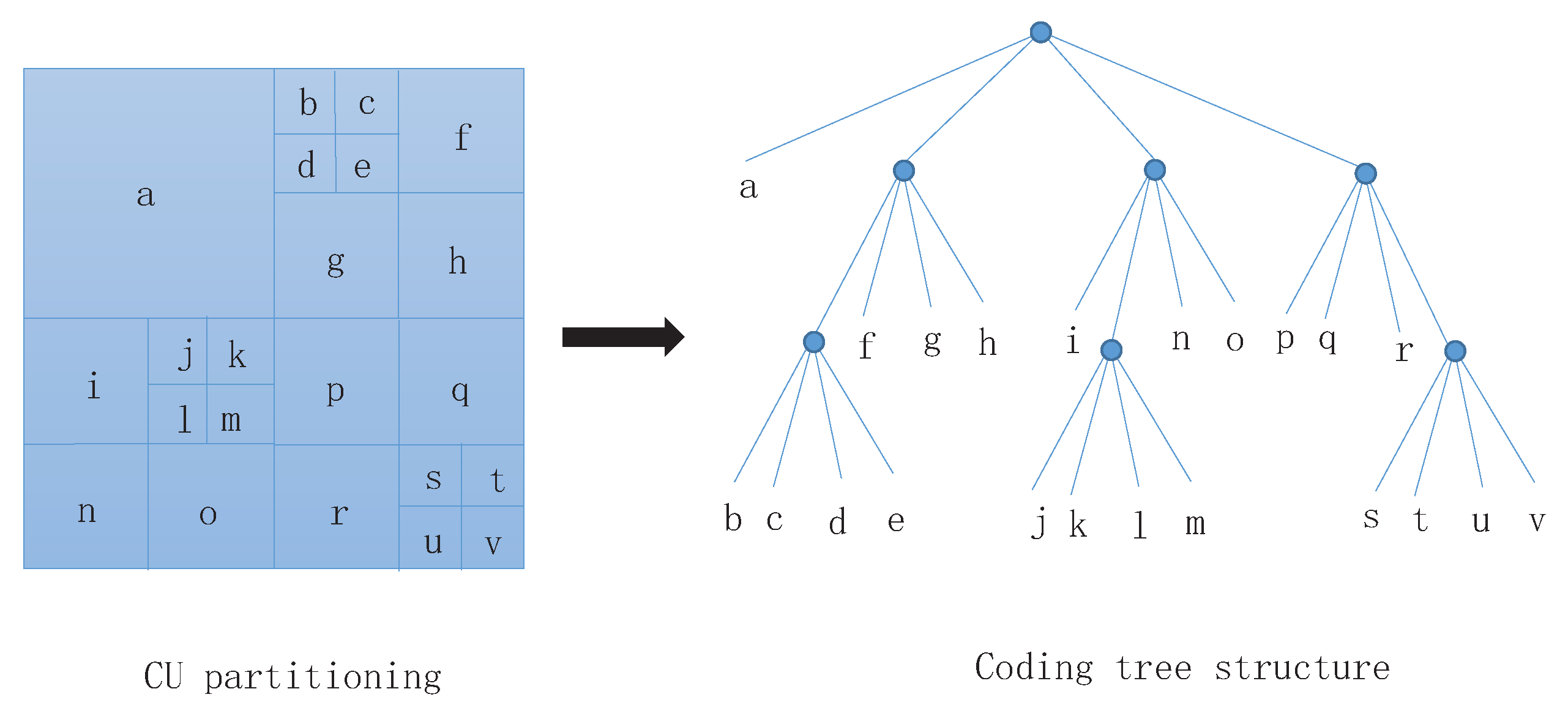 Symmetry 12 00113 g002