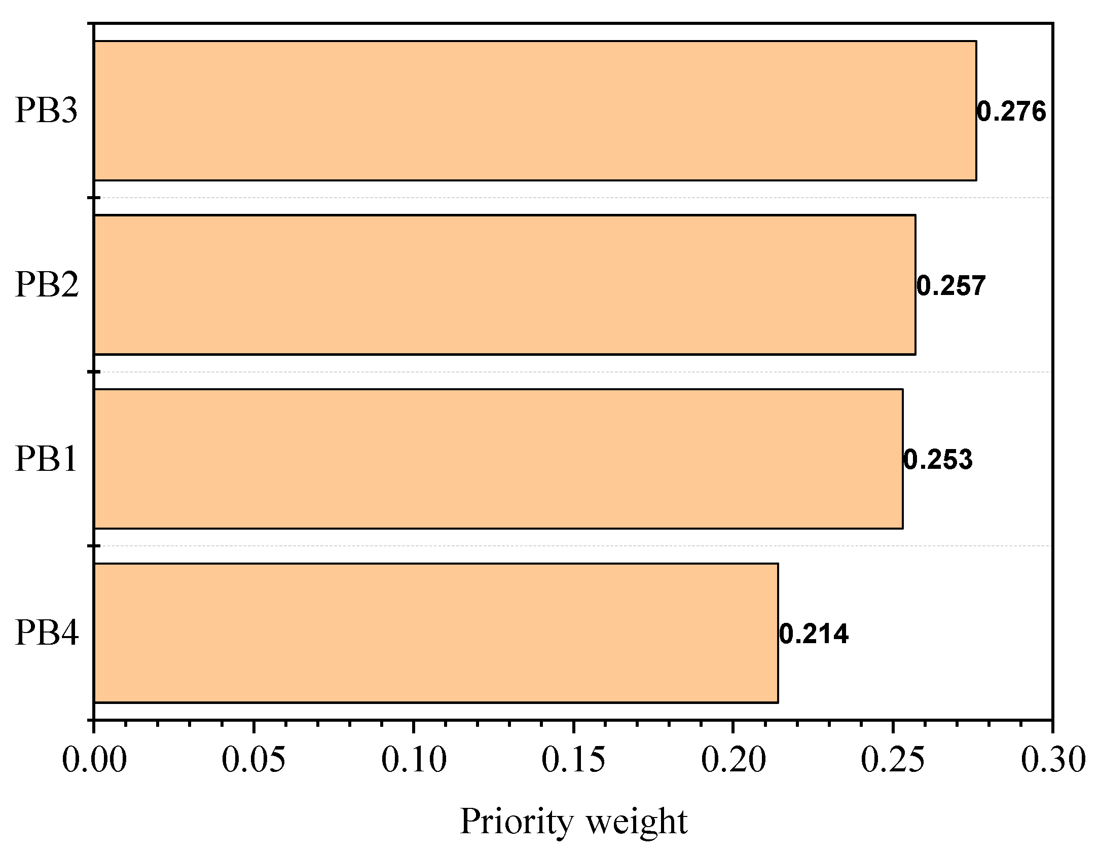 Symmetry 12 00116 g005
