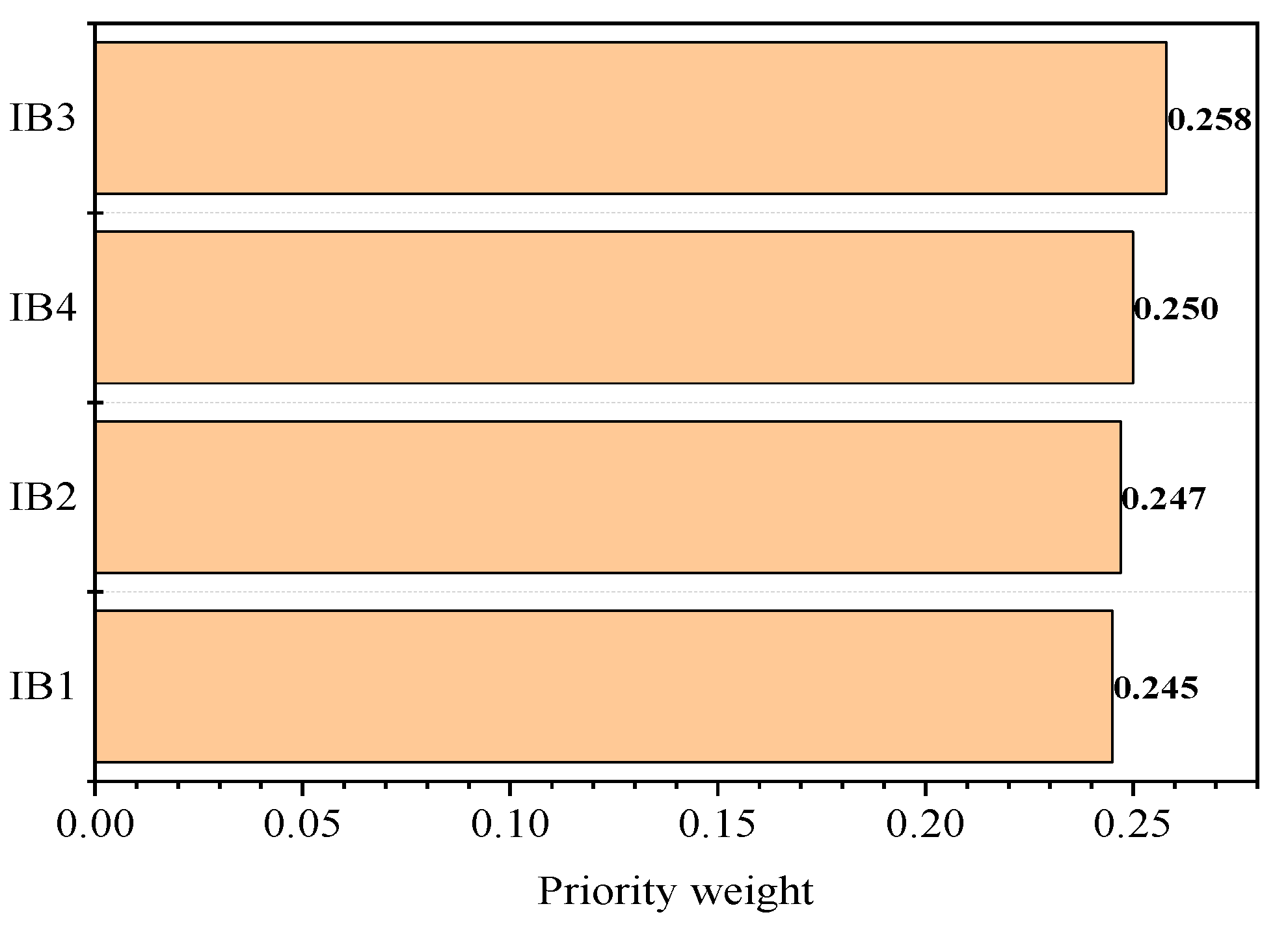 Symmetry 12 00116 g006