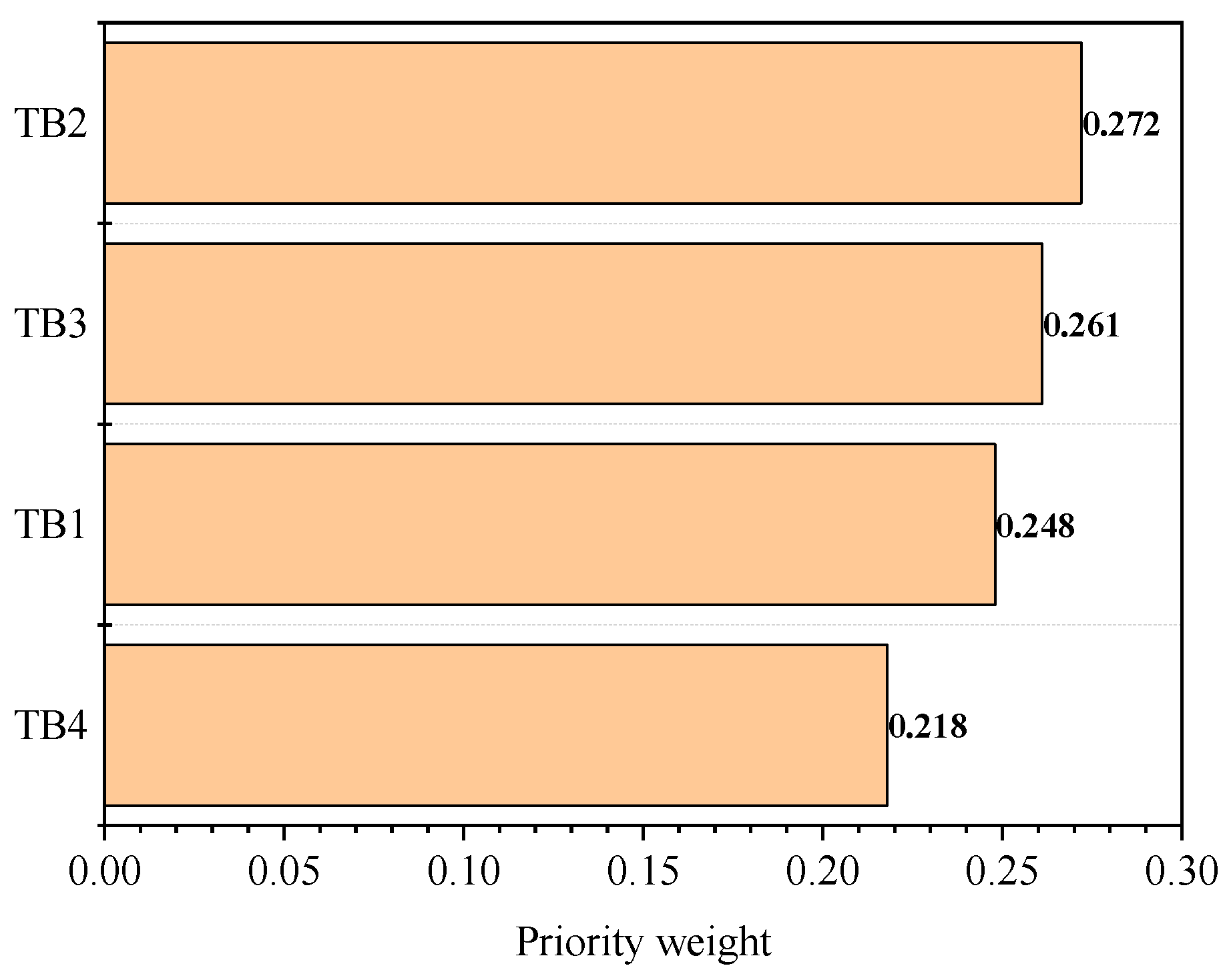 Symmetry 12 00116 g007
