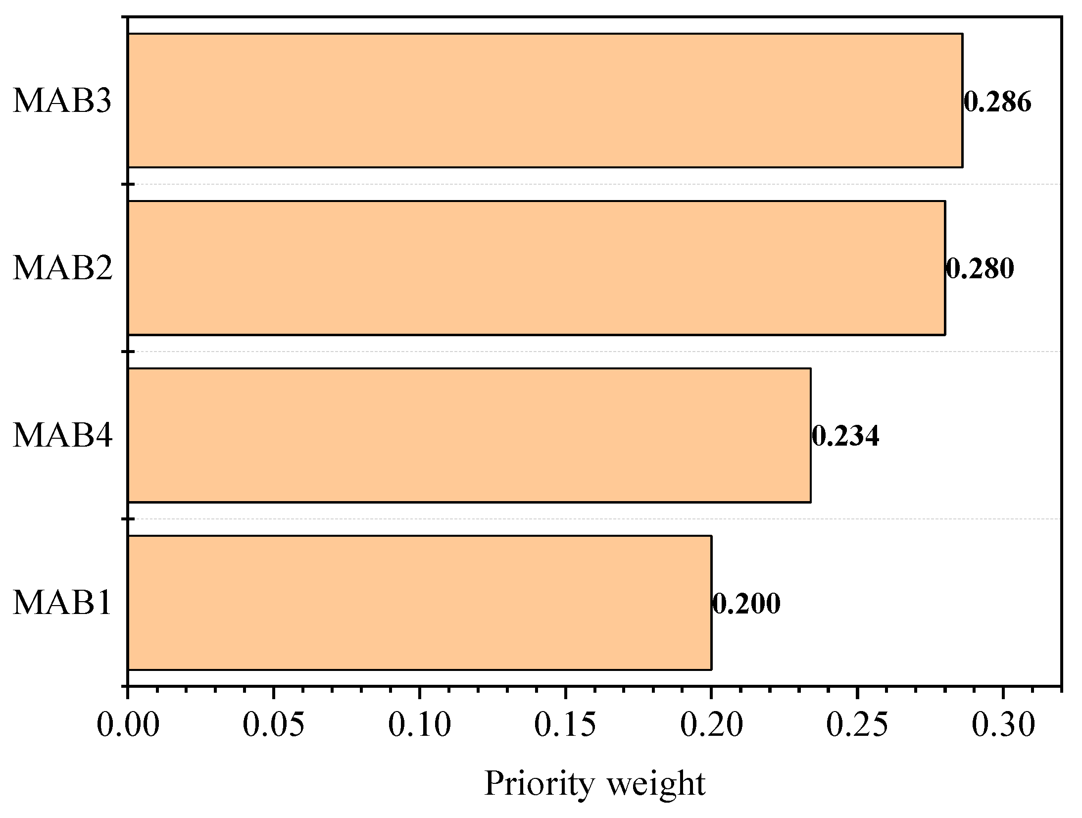Symmetry 12 00116 g008