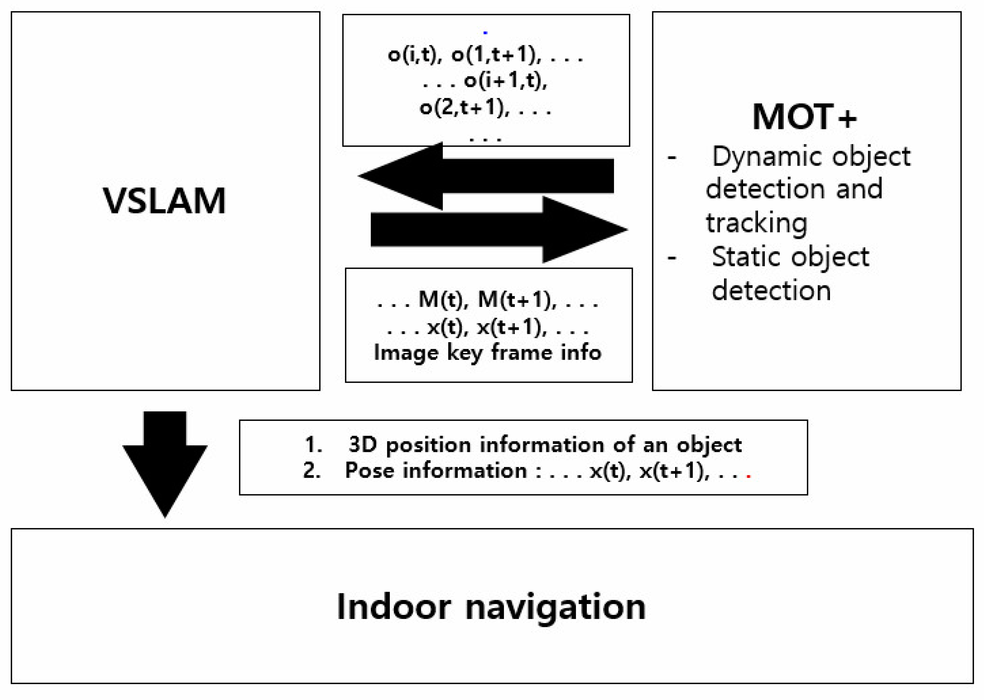 Symmetry 12 00119 g002 Symmetry 12 00119 g002