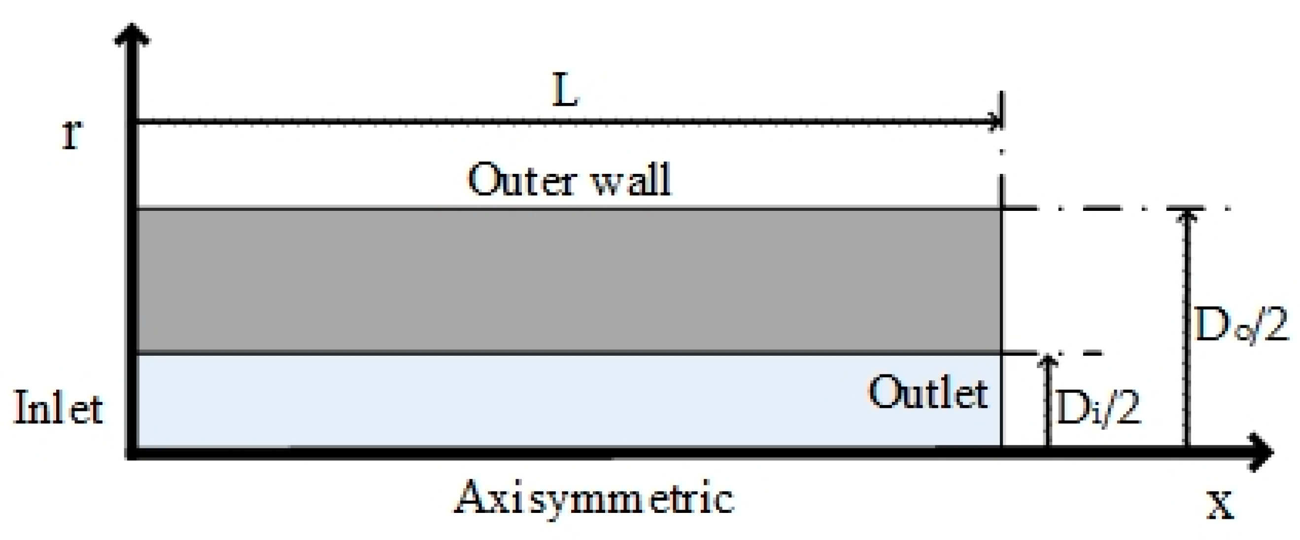 Symmetry 12 00120 g001