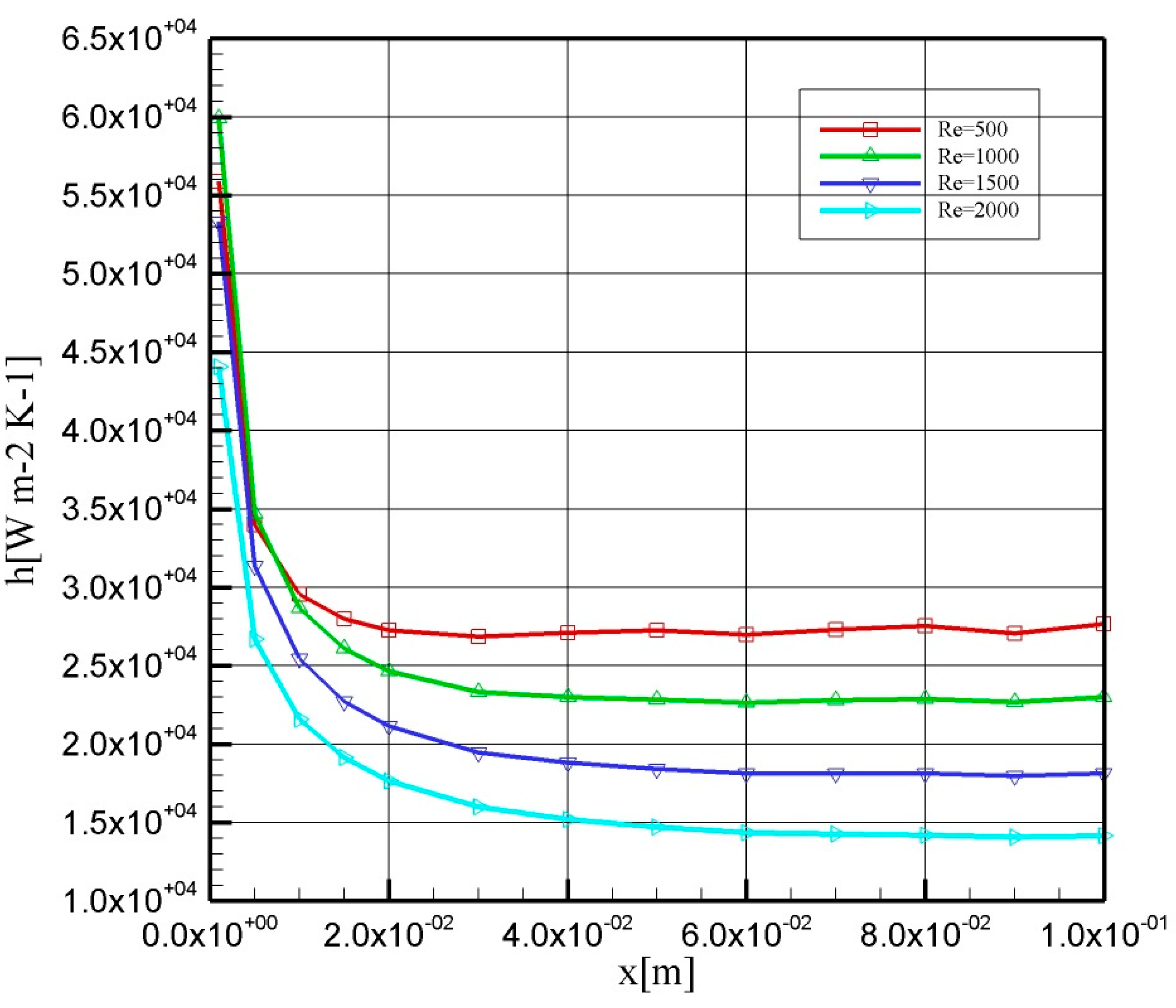 Symmetry 12 00120 g003