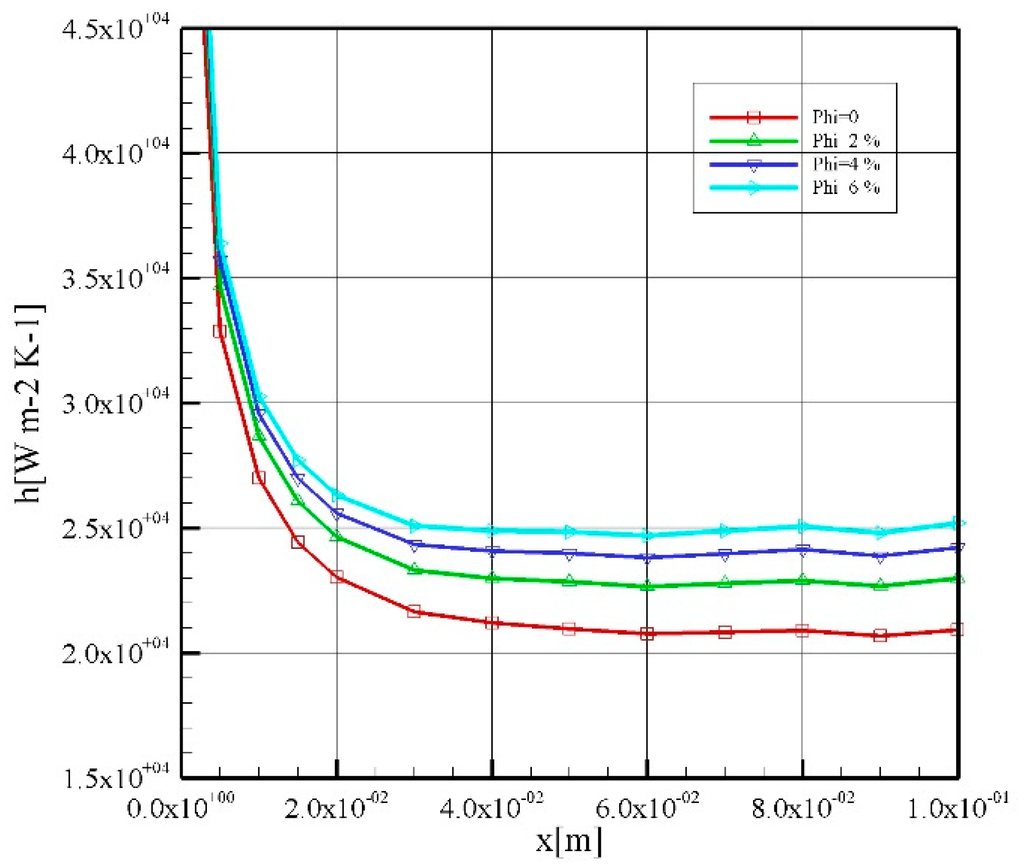 Symmetry 12 00120 g005