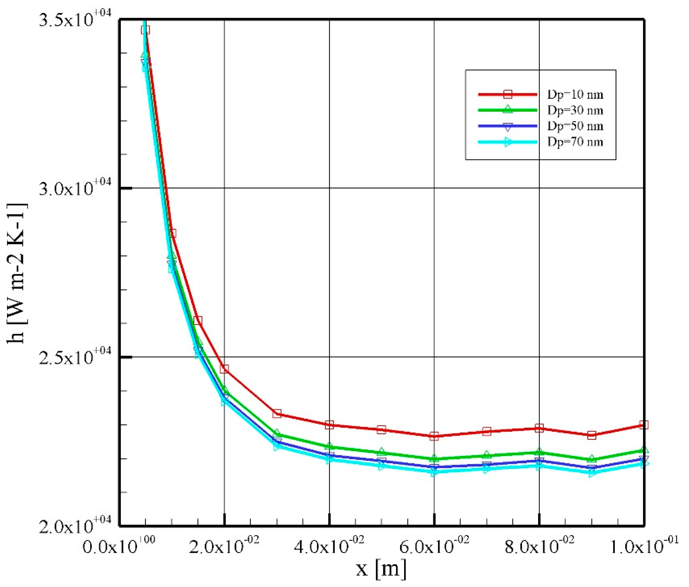 Symmetry 12 00120 g007