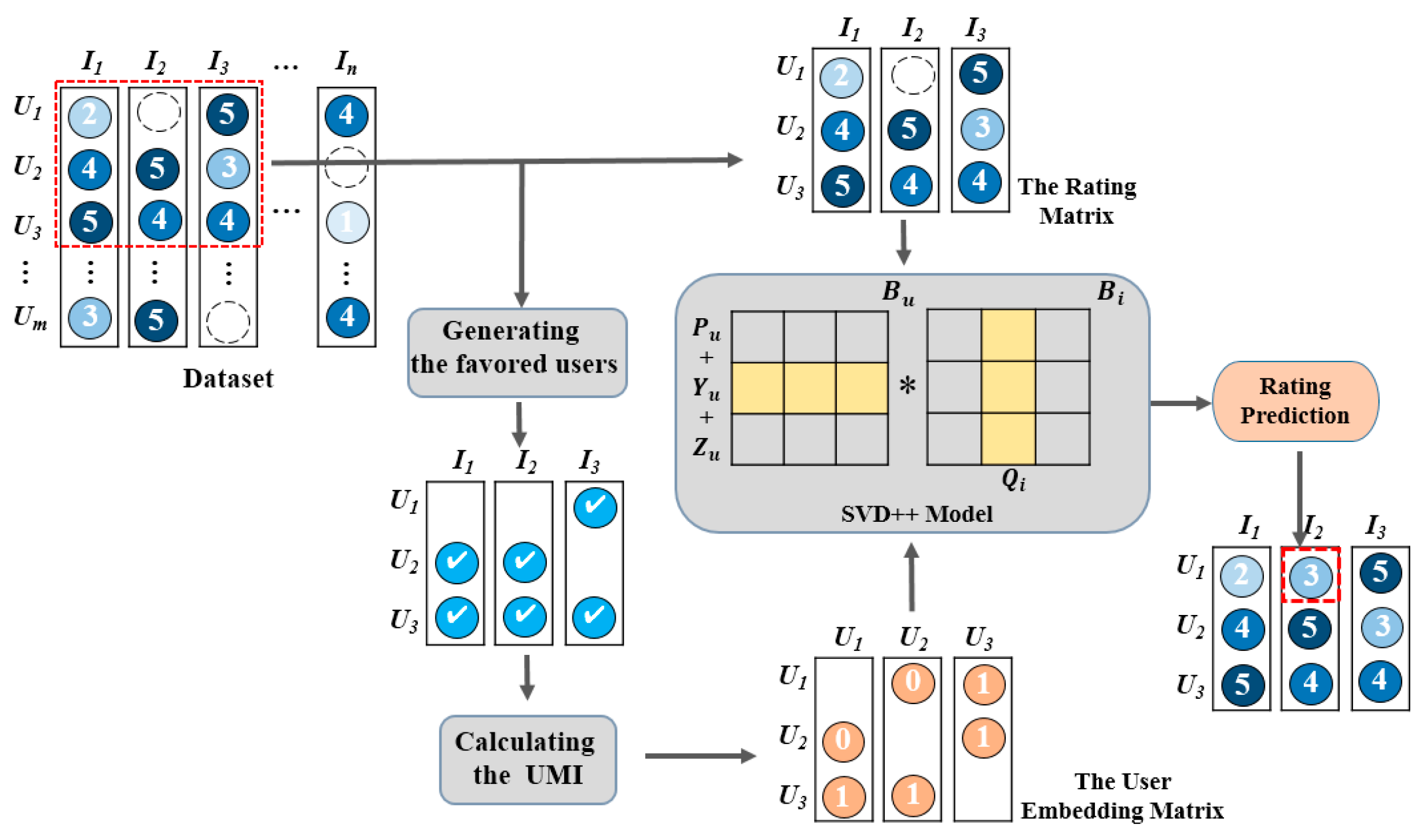 Symmetry 12 00121 g001 Symmetry 12 00121 g001