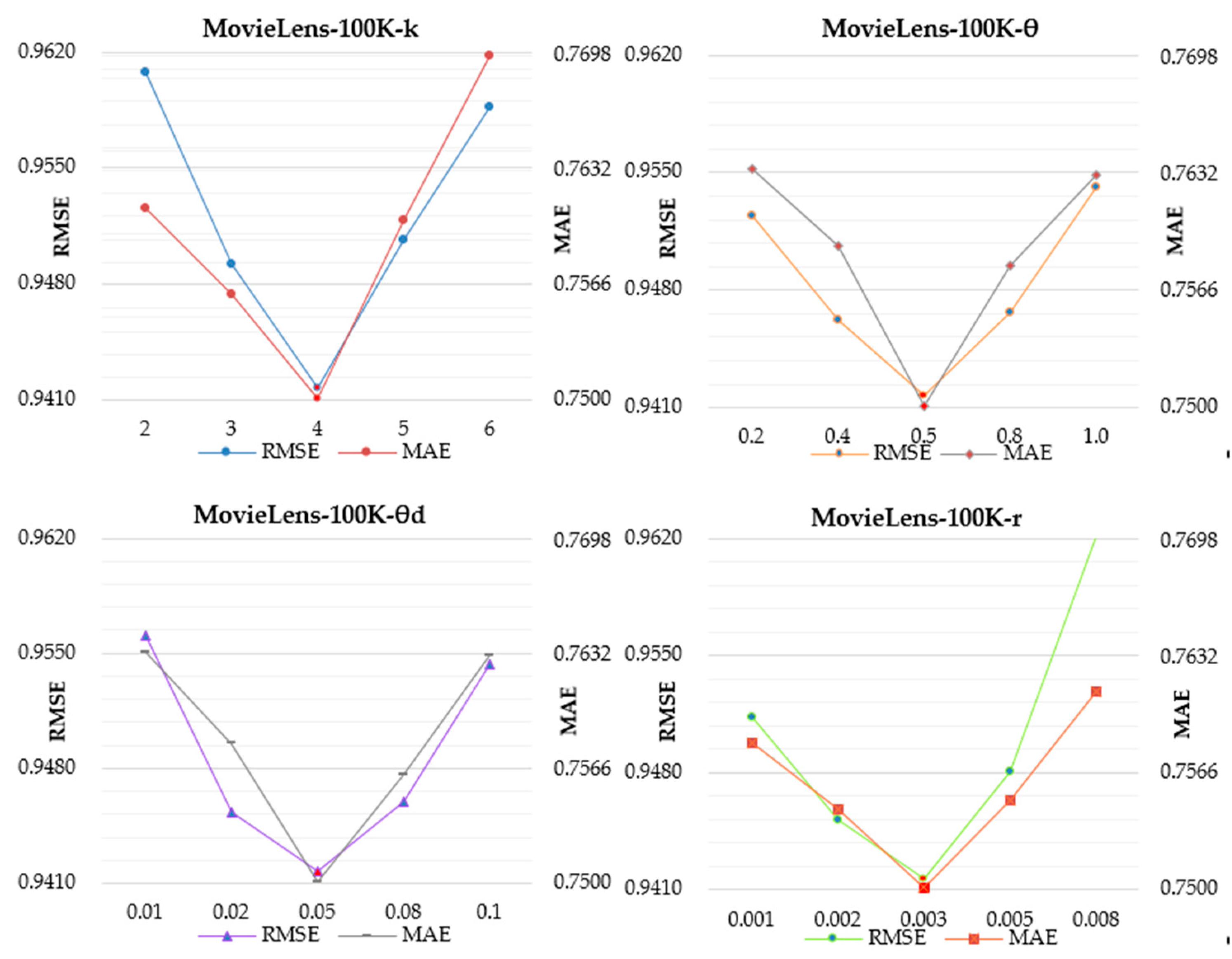 Symmetry 12 00121 g005 Symmetry 12 00121 g005