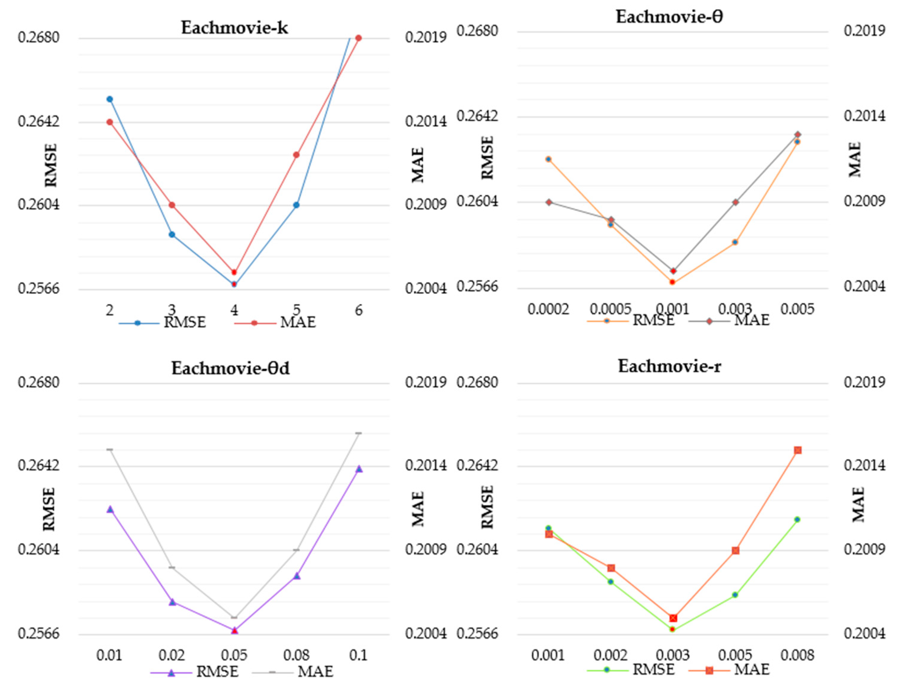 Symmetry 12 00121 g006 Symmetry 12 00121 g006
