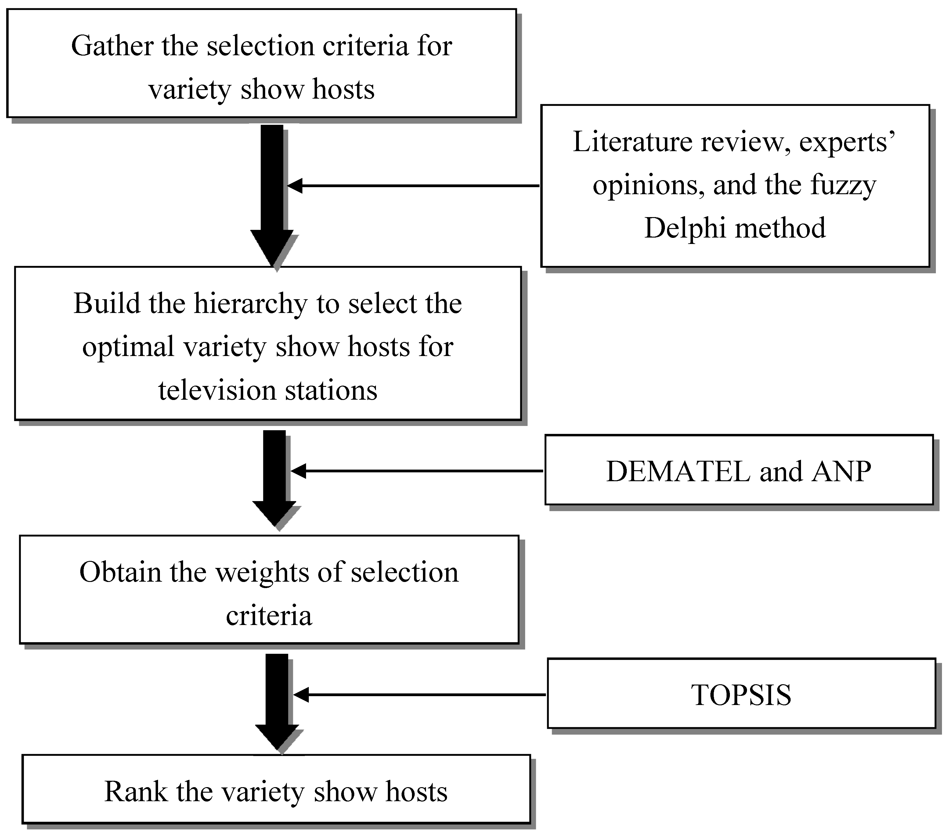 Symmetry 12 00125 g001 Symmetry 12 00125 g001