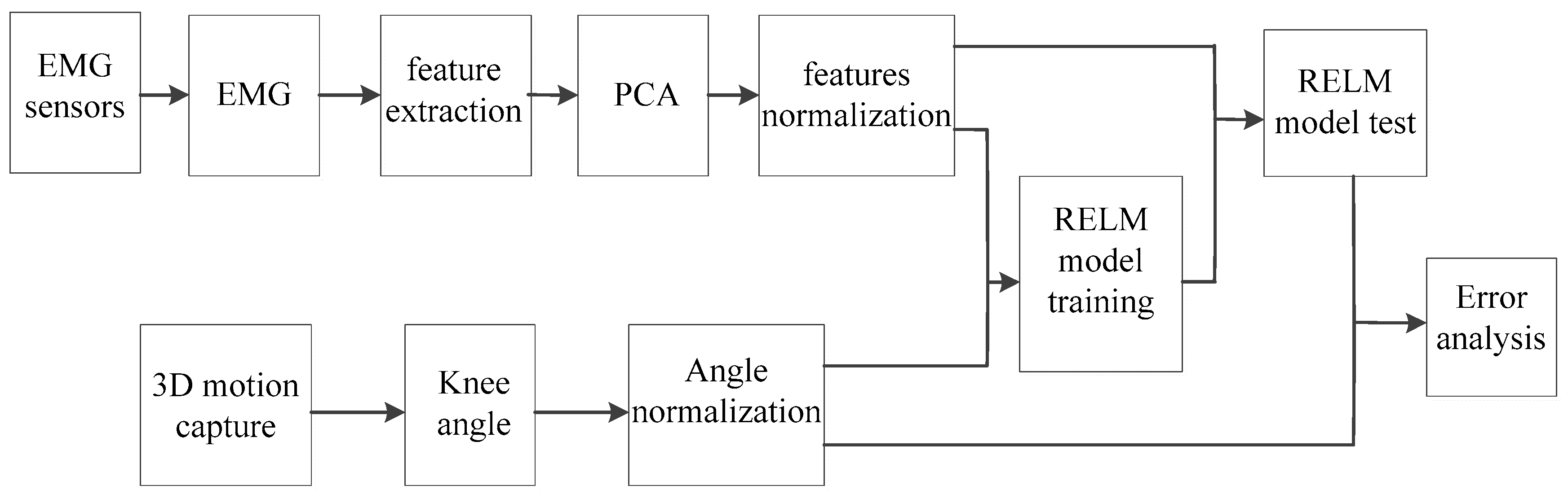 Symmetry 12 00130 g002