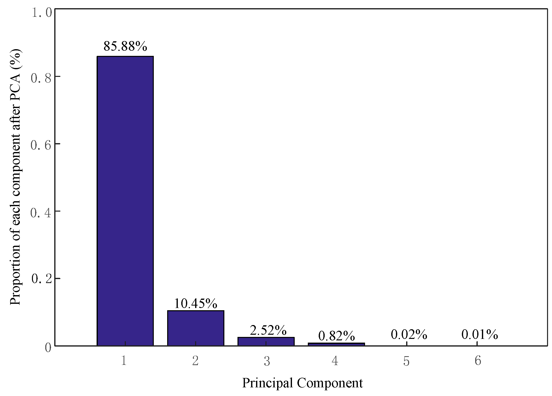Symmetry 12 00130 g006