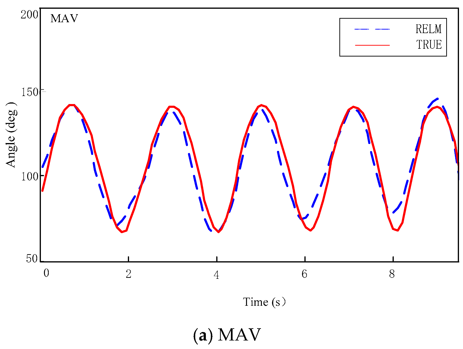 Symmetry 12 00130 g007a
