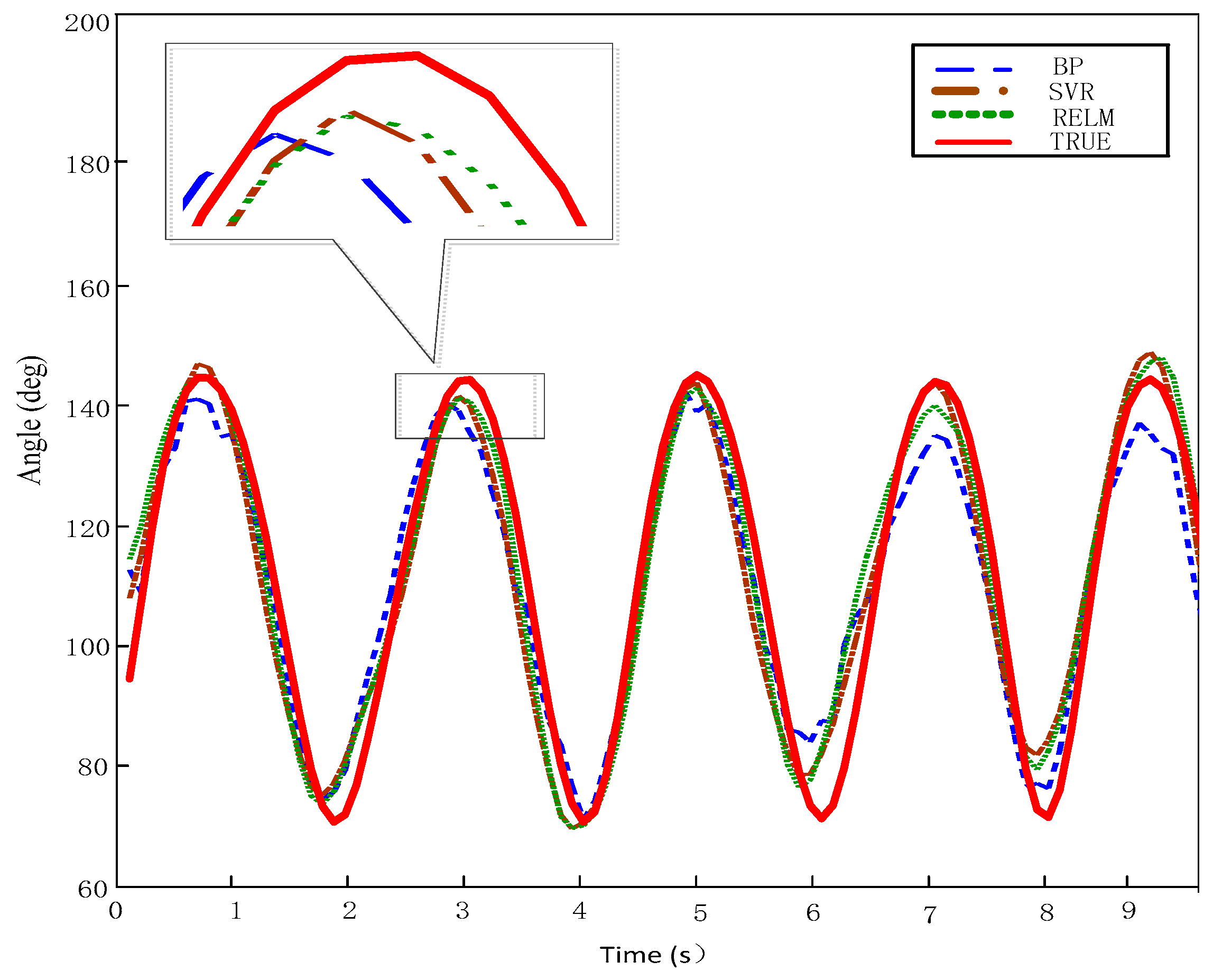 Symmetry 12 00130 g009