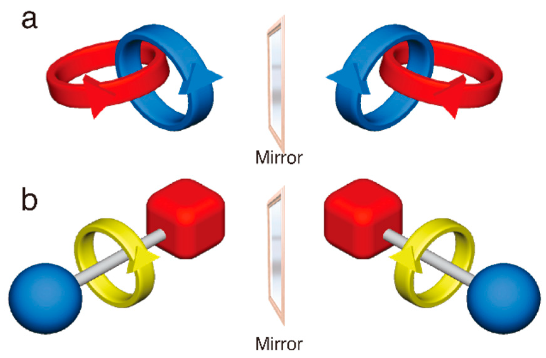 Symmetry 12 00144 g001 Symmetry 12 00144 g001