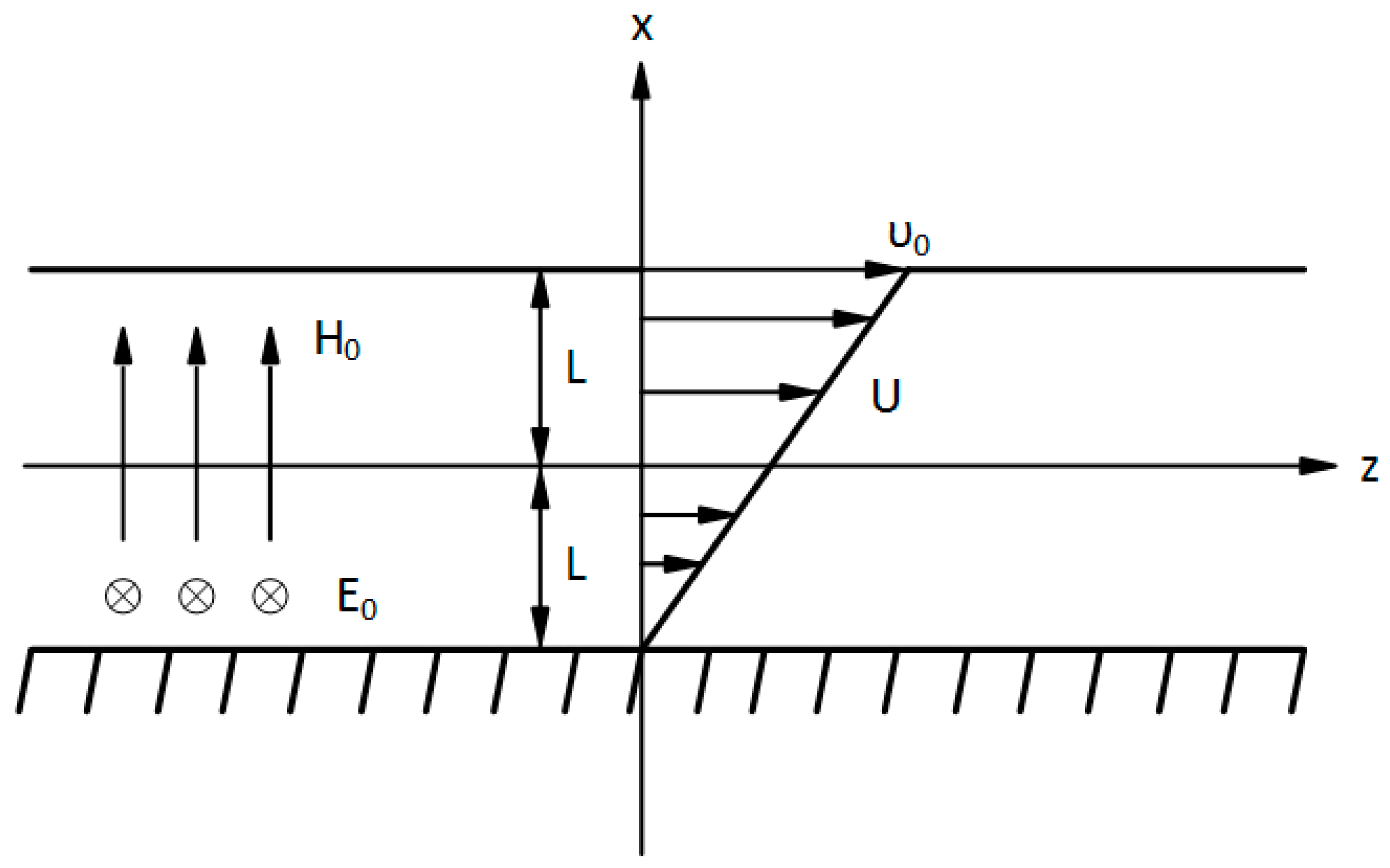 Symmetry 12 00148 g001 Symmetry 12 00148 g001