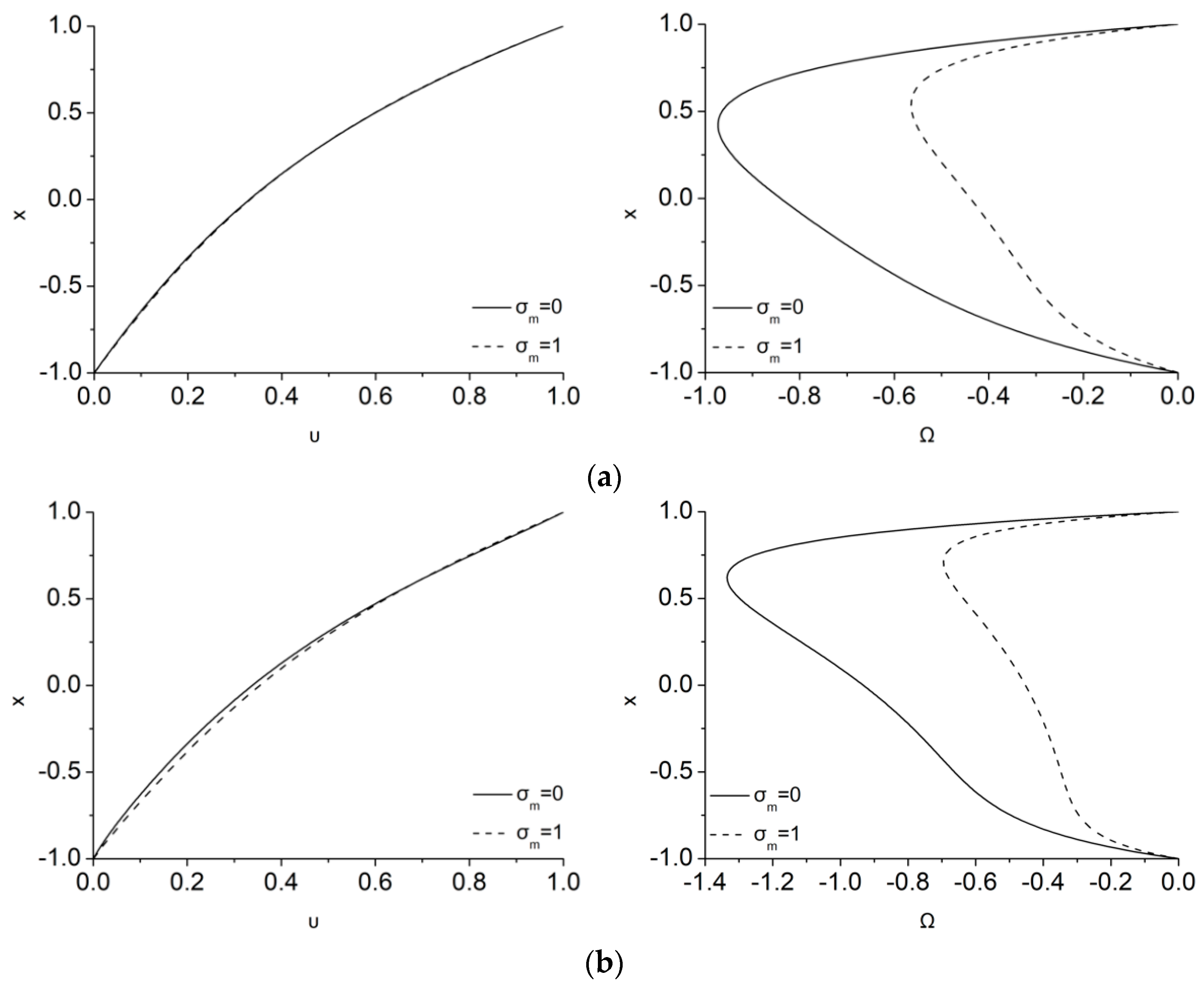 Symmetry 12 00148 g002a Symmetry 12 00148 g002a