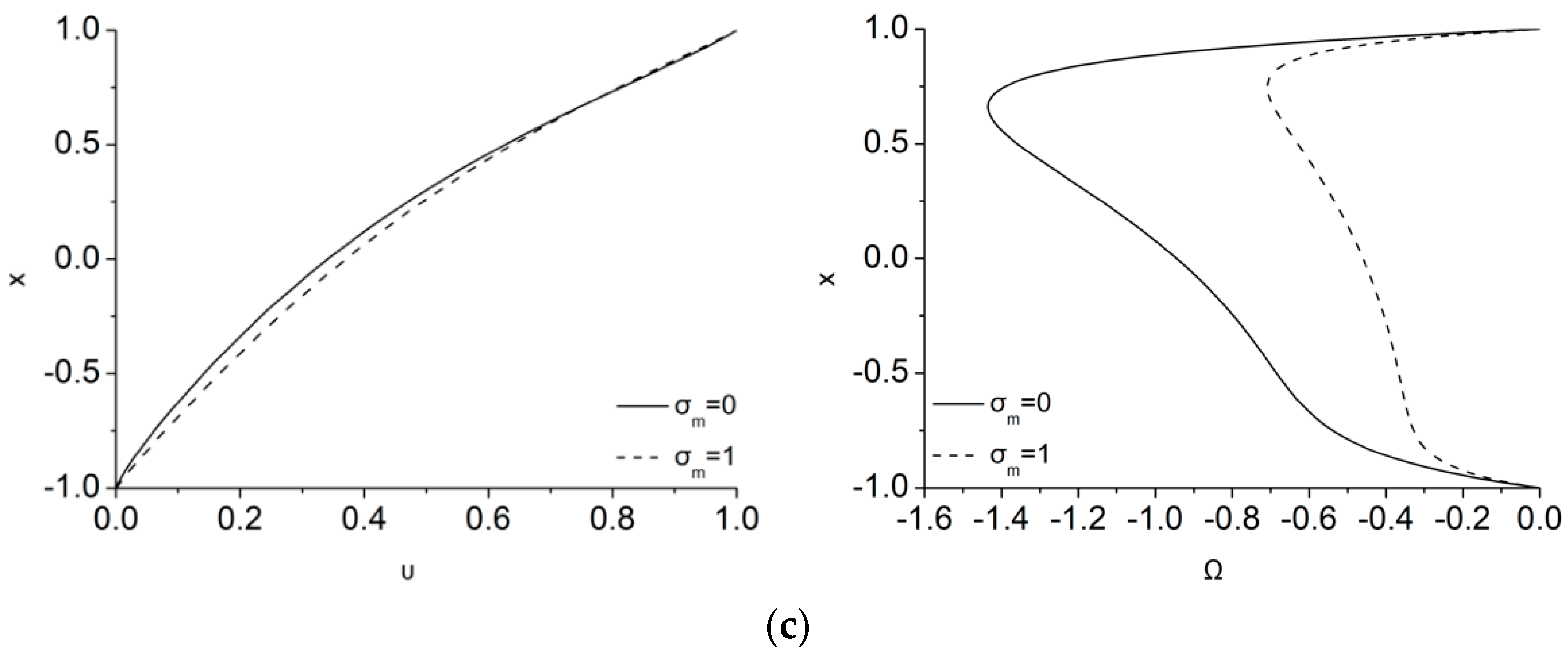 Symmetry 12 00148 g002b Symmetry 12 00148 g002b