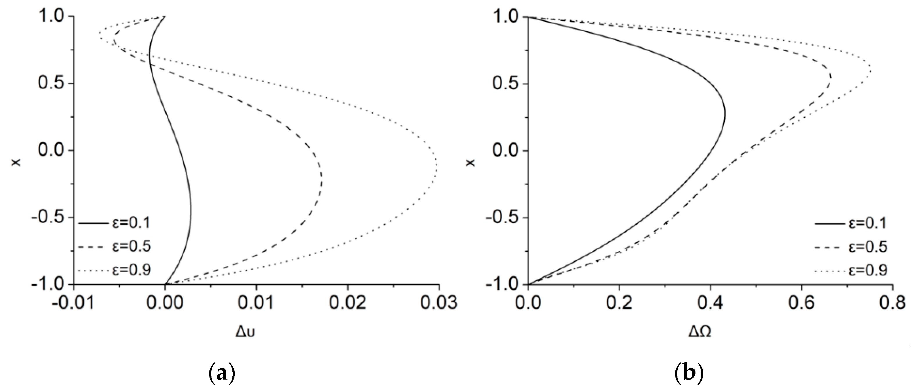 Symmetry 12 00148 g003 Symmetry 12 00148 g003