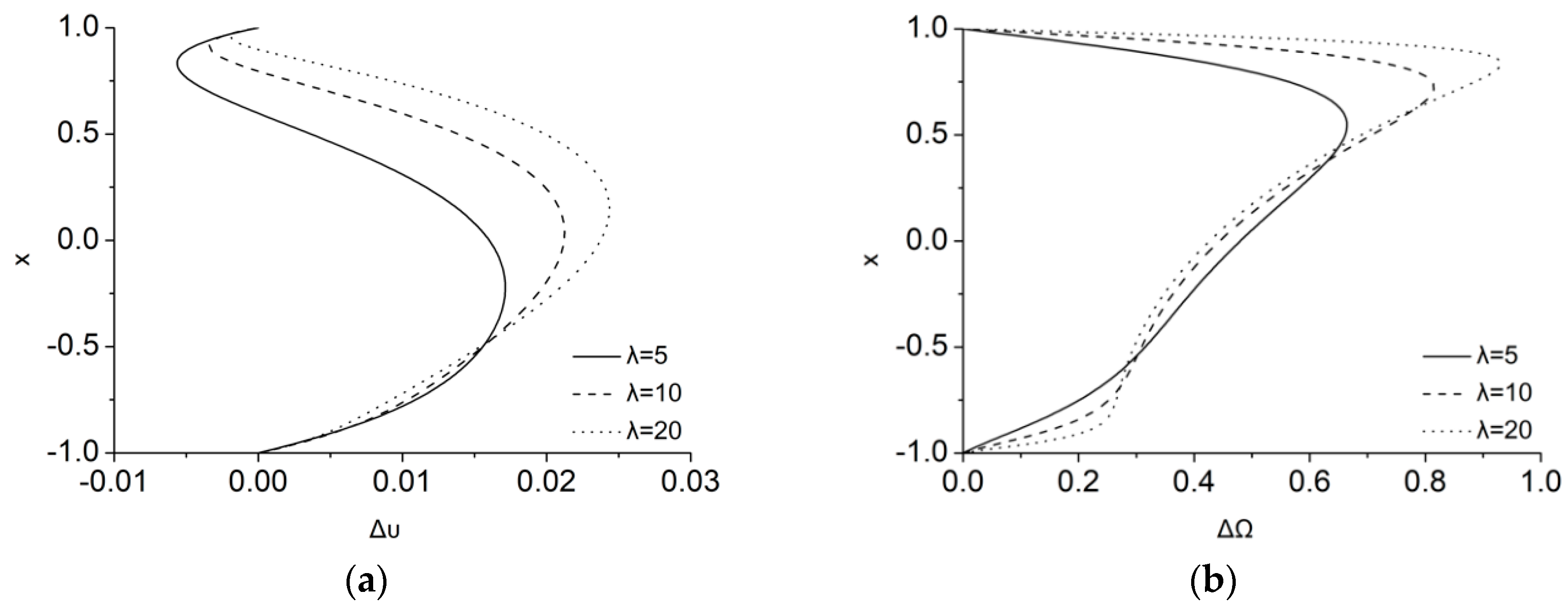 Symmetry 12 00148 g005 Symmetry 12 00148 g005