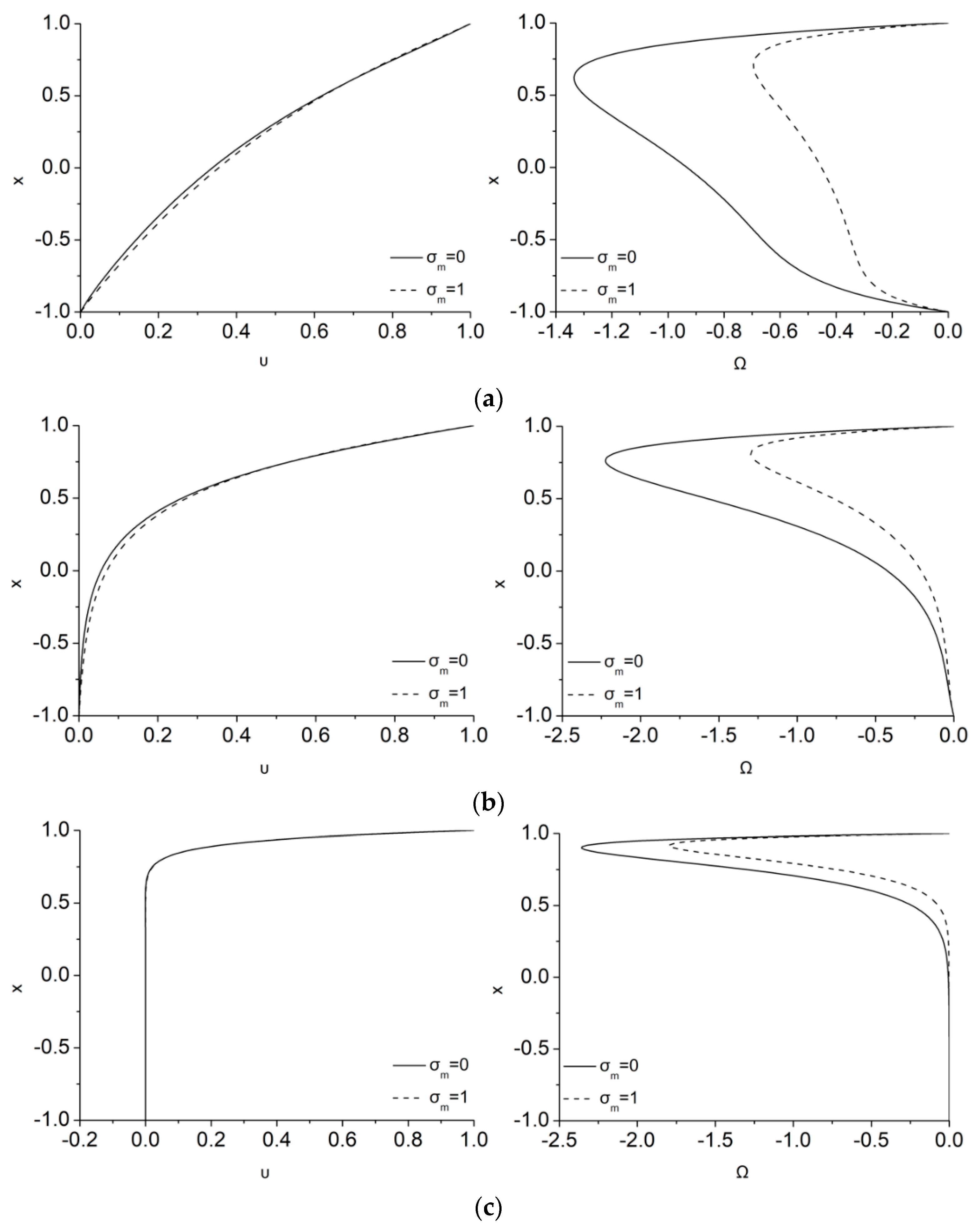 Symmetry 12 00148 g006 Symmetry 12 00148 g006
