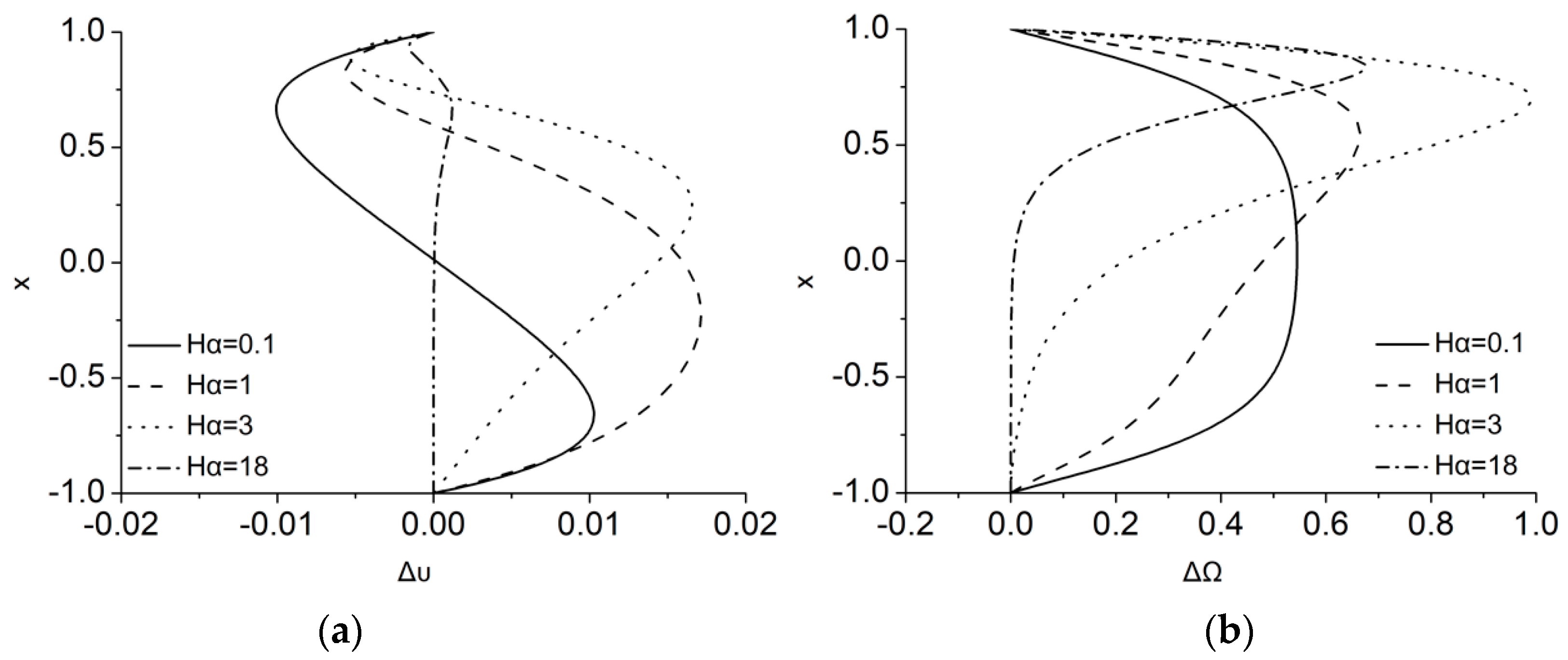 Symmetry 12 00148 g007 Symmetry 12 00148 g007