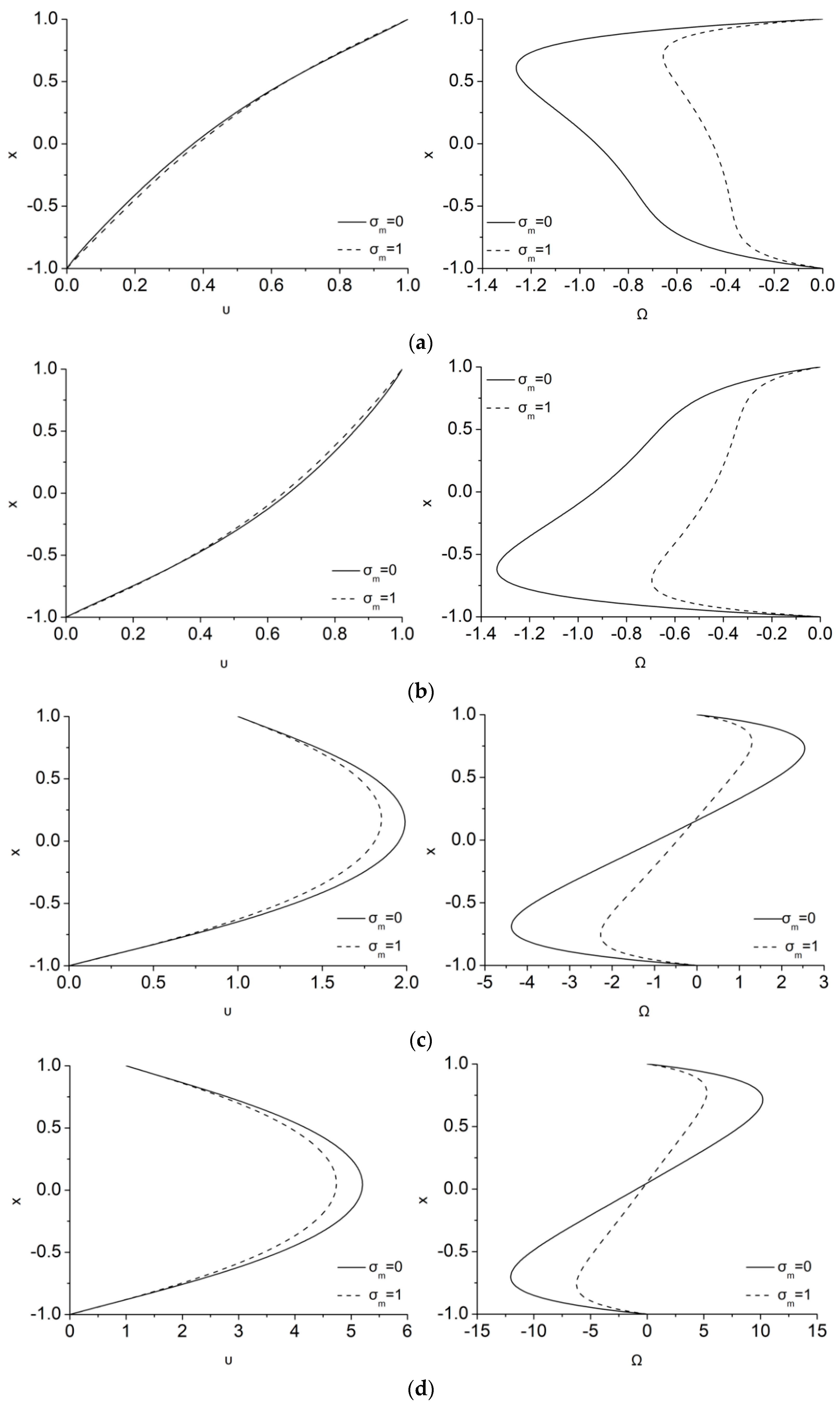 Symmetry 12 00148 g008 Symmetry 12 00148 g008