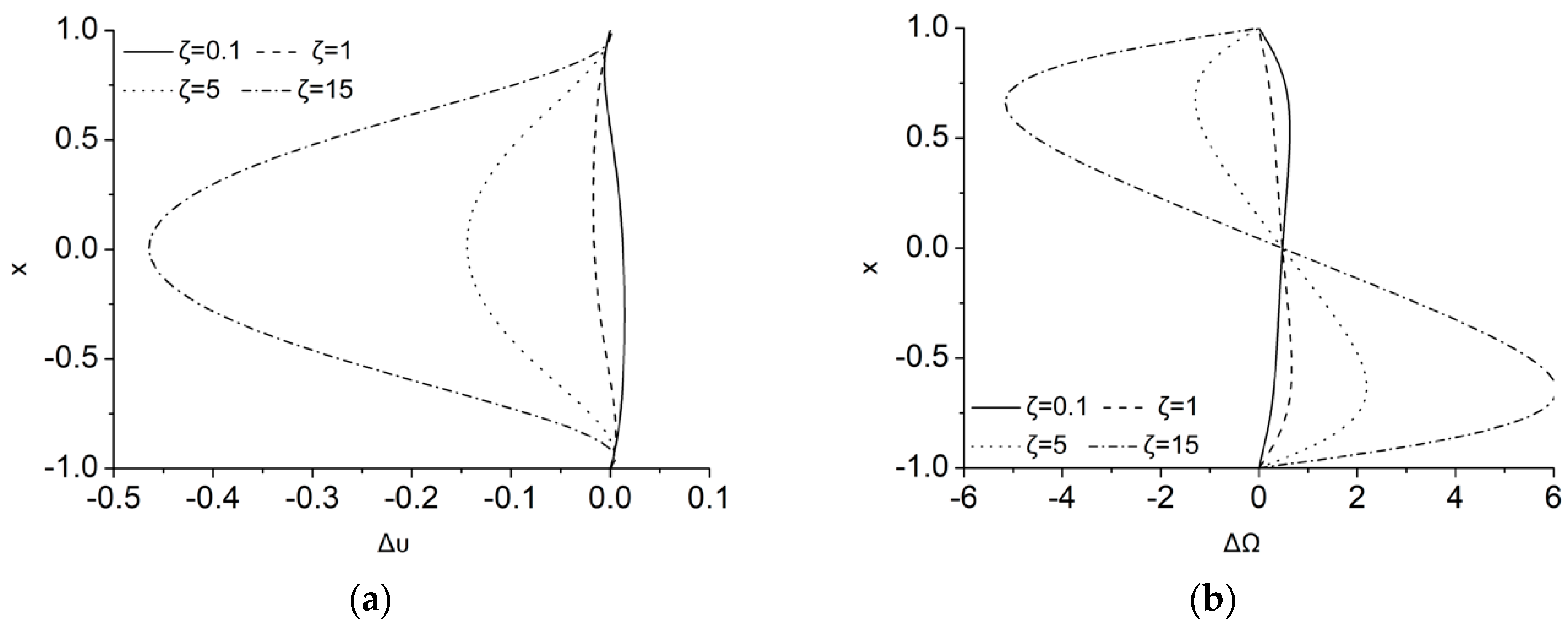 Symmetry 12 00148 g009 Symmetry 12 00148 g009