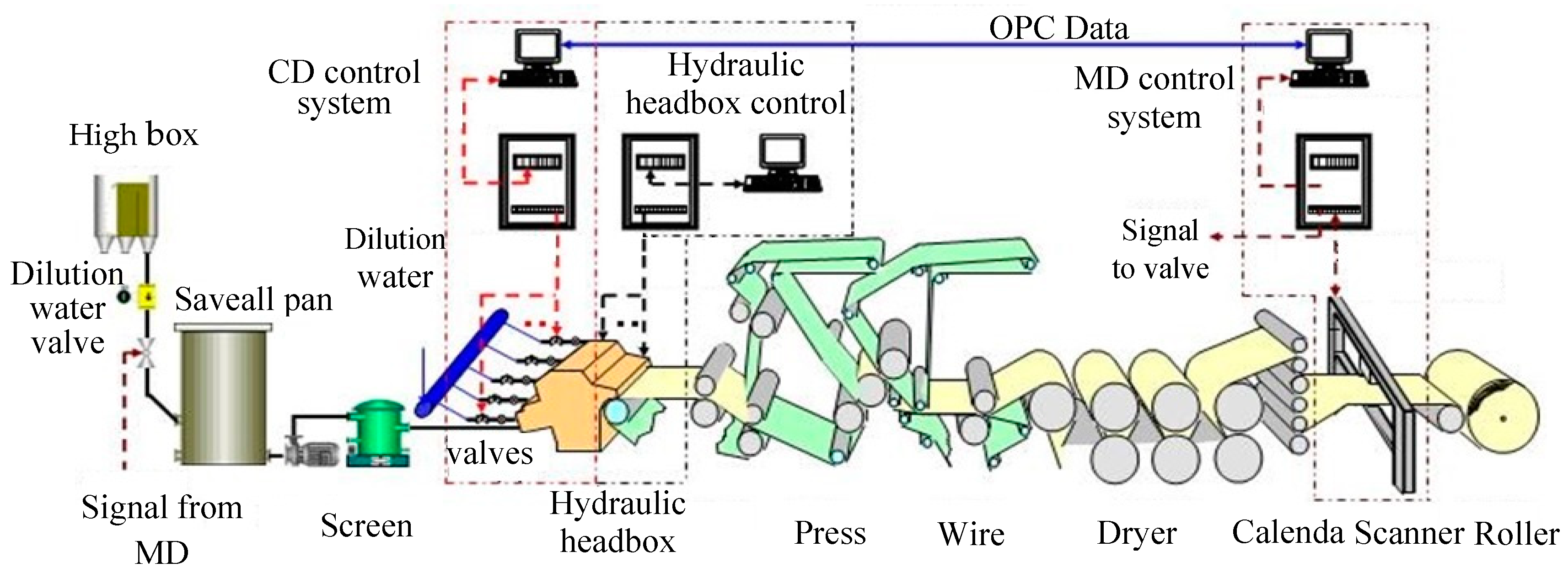 Symmetry 12 00149 g003 Symmetry 12 00149 g003