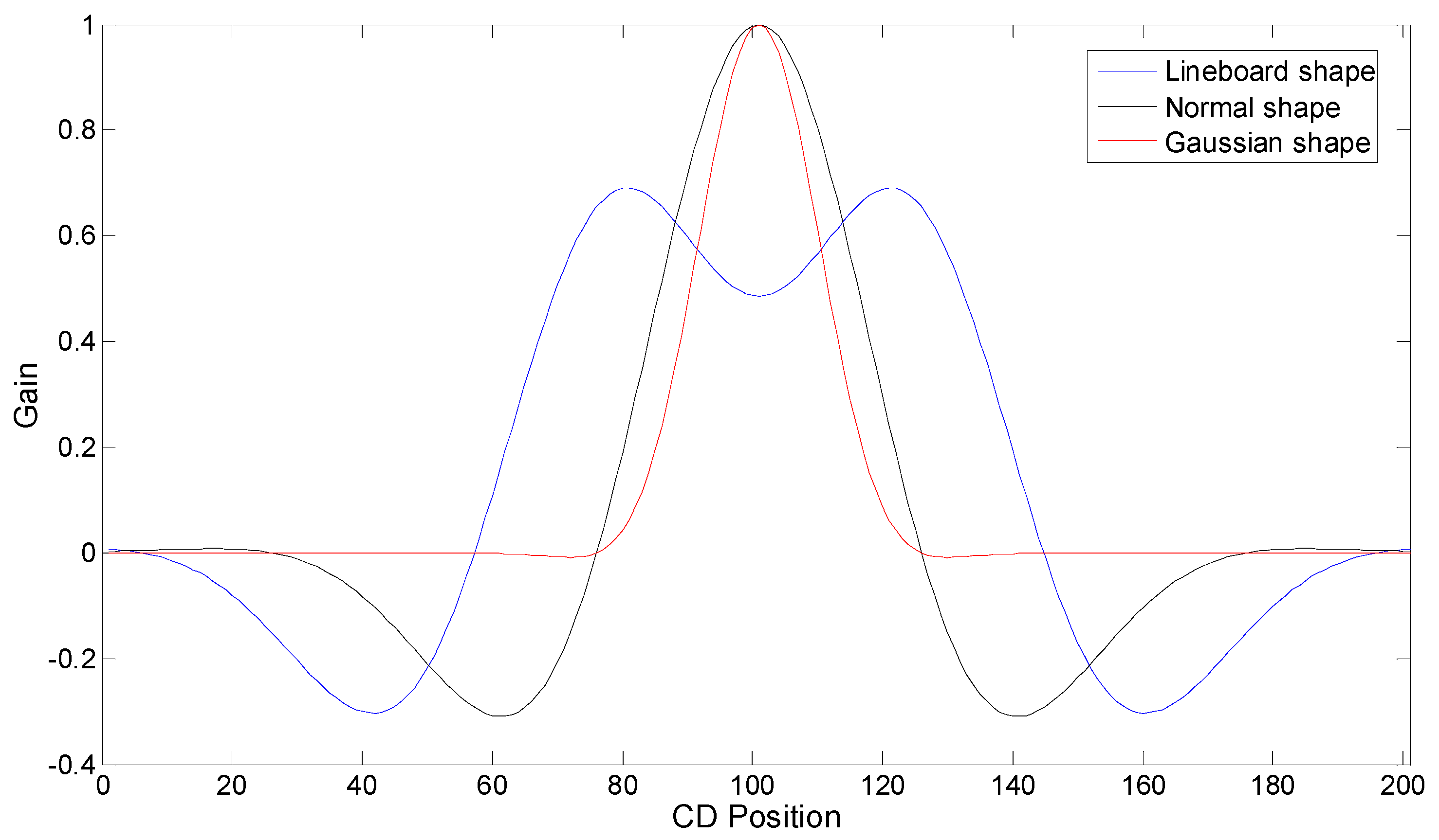 Symmetry 12 00149 g006 Symmetry 12 00149 g006