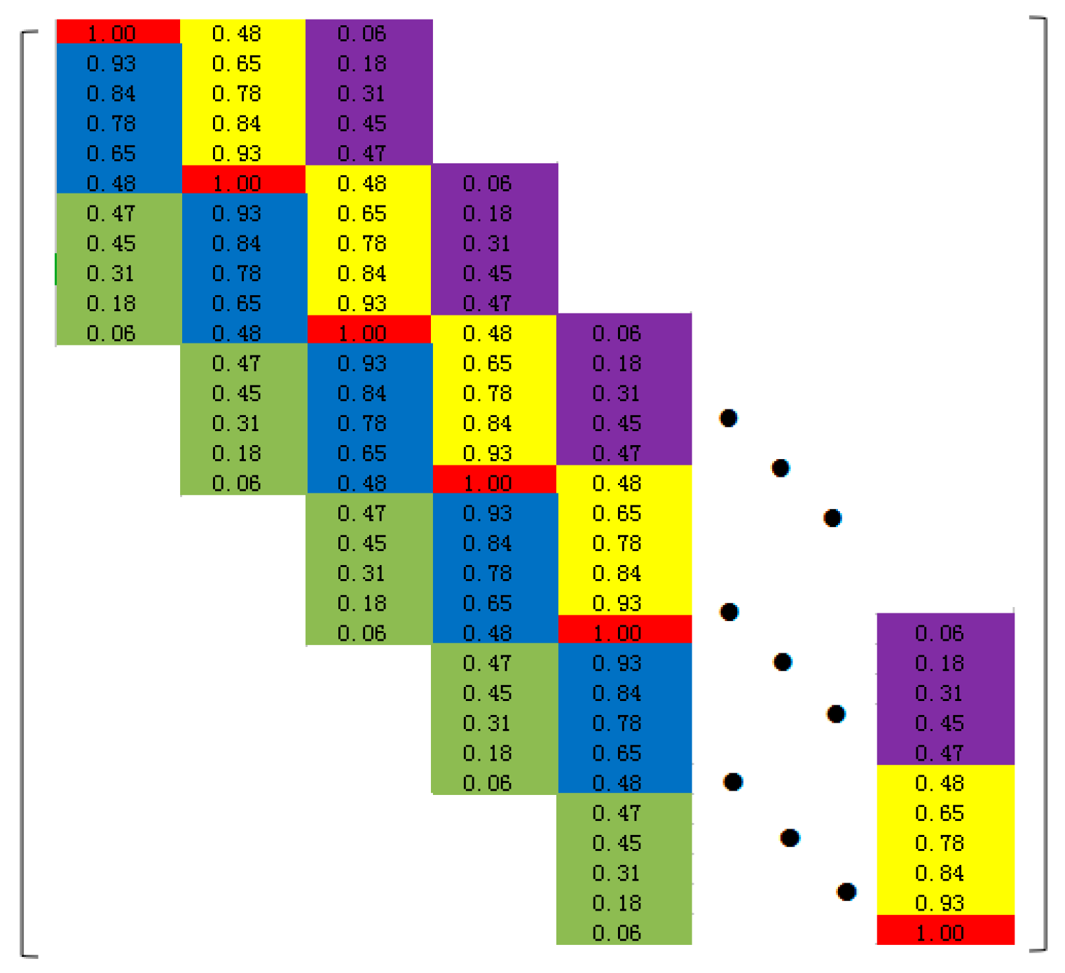 Symmetry 12 00149 g008 Symmetry 12 00149 g008