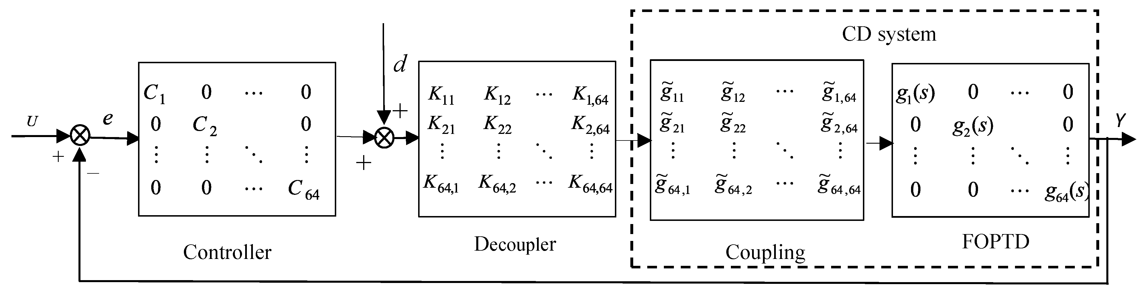 Symmetry 12 00149 g012 Symmetry 12 00149 g012