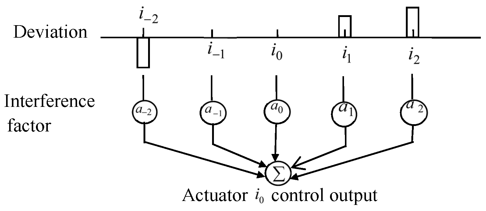 Symmetry 12 00149 g014 Symmetry 12 00149 g014