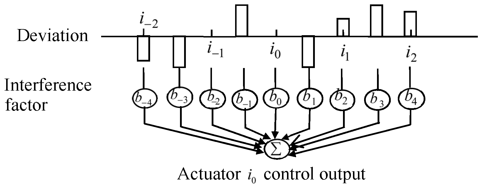 Symmetry 12 00149 g015 Symmetry 12 00149 g015