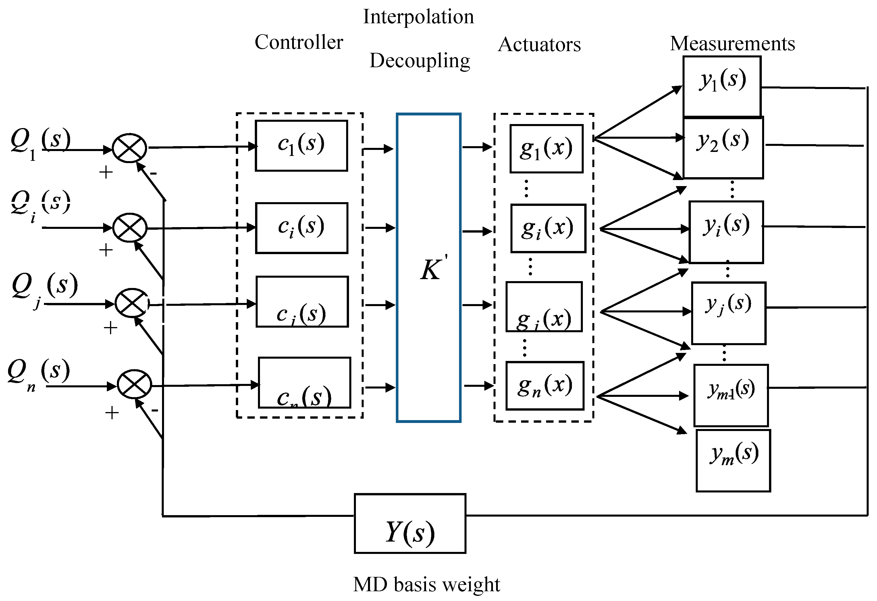 Symmetry 12 00149 g018 Symmetry 12 00149 g018