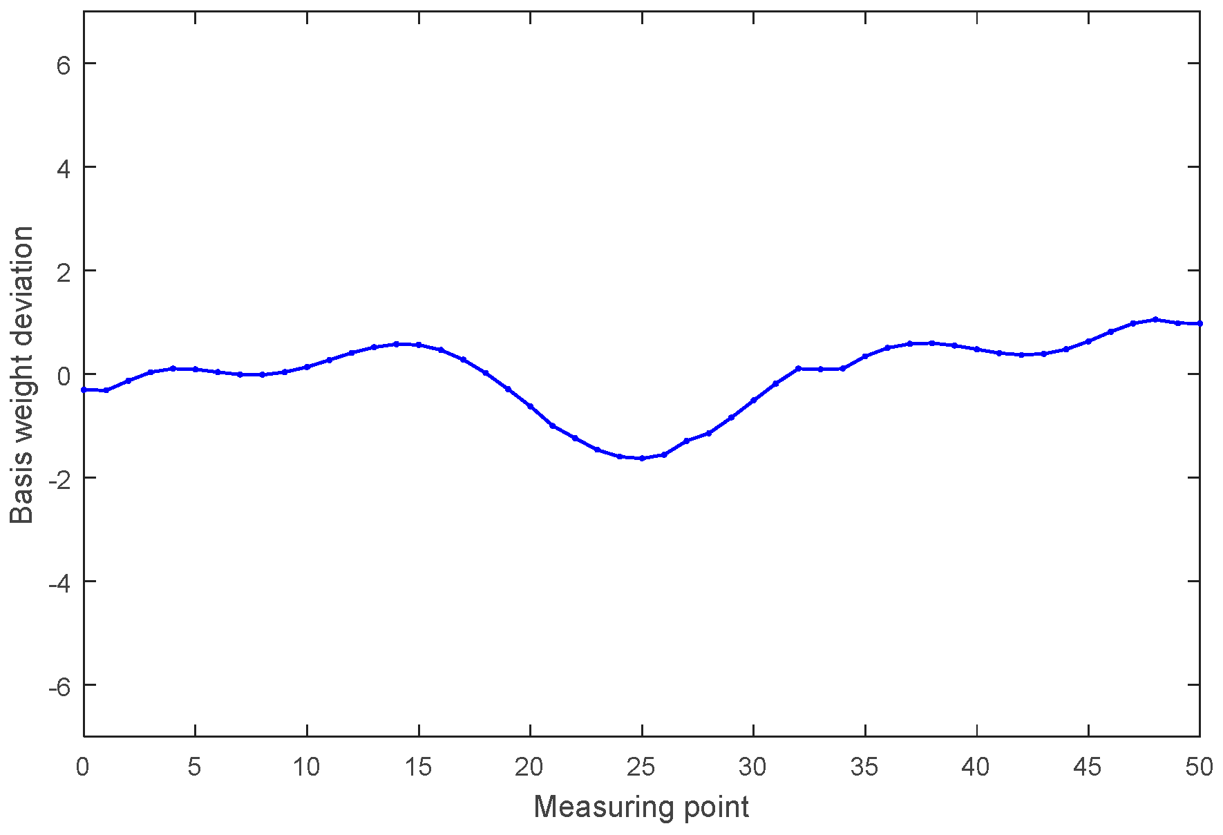 Symmetry 12 00149 g022 Symmetry 12 00149 g022